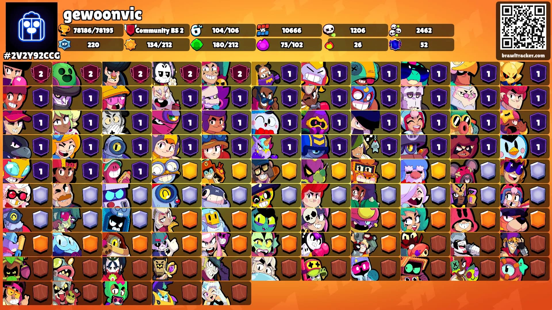 gewoonvic's Ranks