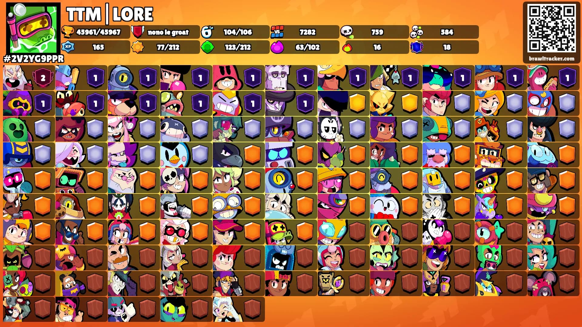 TTM|LORE's Ranks