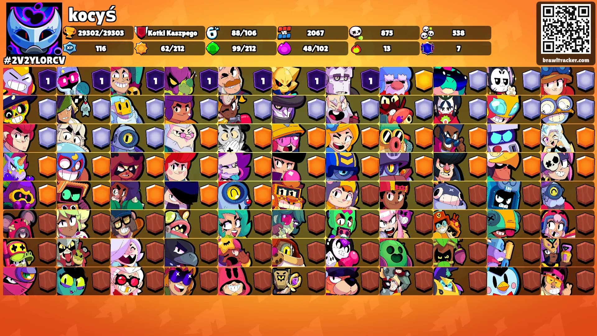 kocyś's Ranks