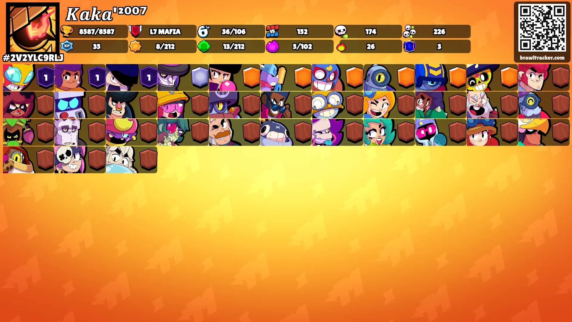 𝑲𝒂𝒌𝒂'²⁰⁰⁷'s Ranks