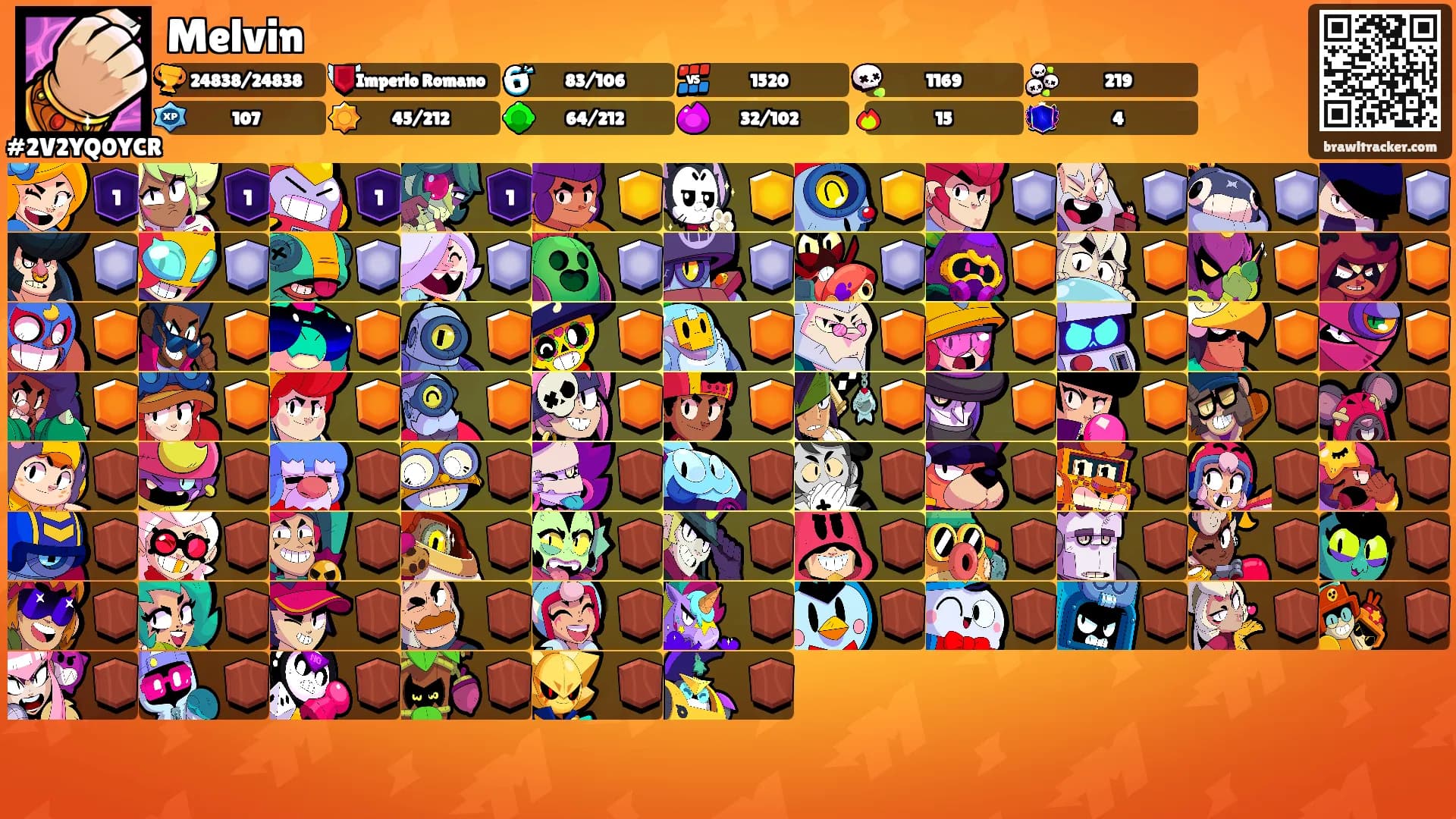 Melvin's Ranks