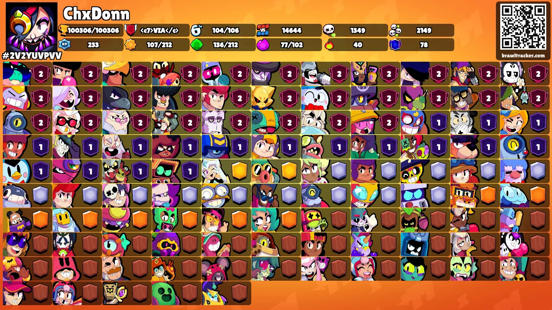 ChxDonn's Ranks