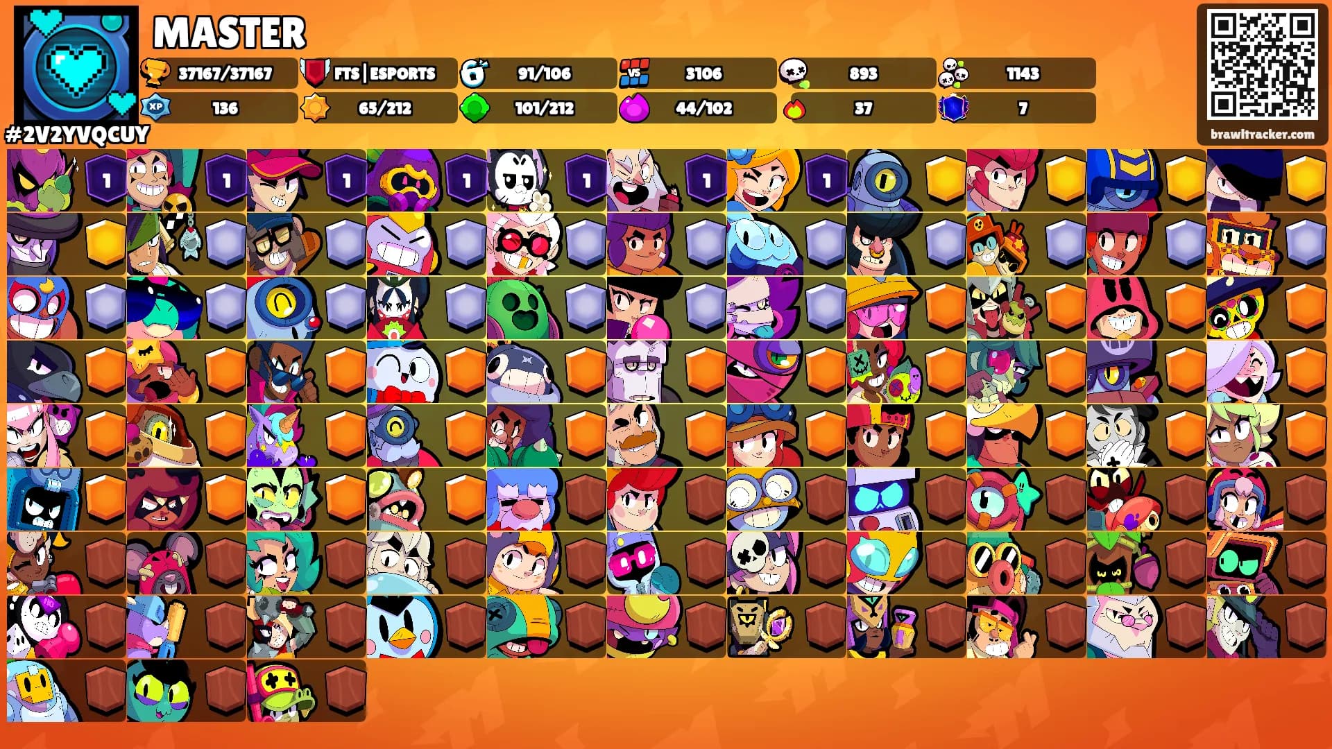 MASTER's Ranks