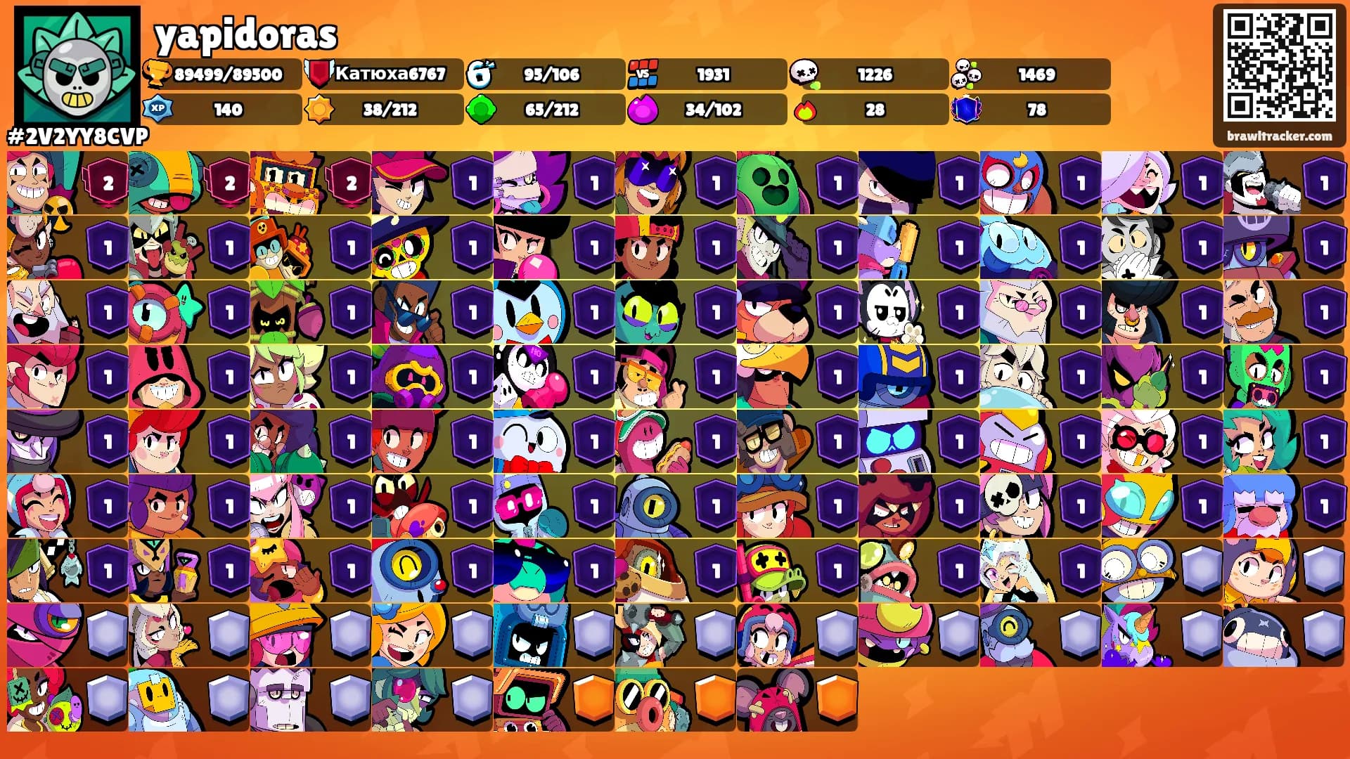 yapidoras's Ranks