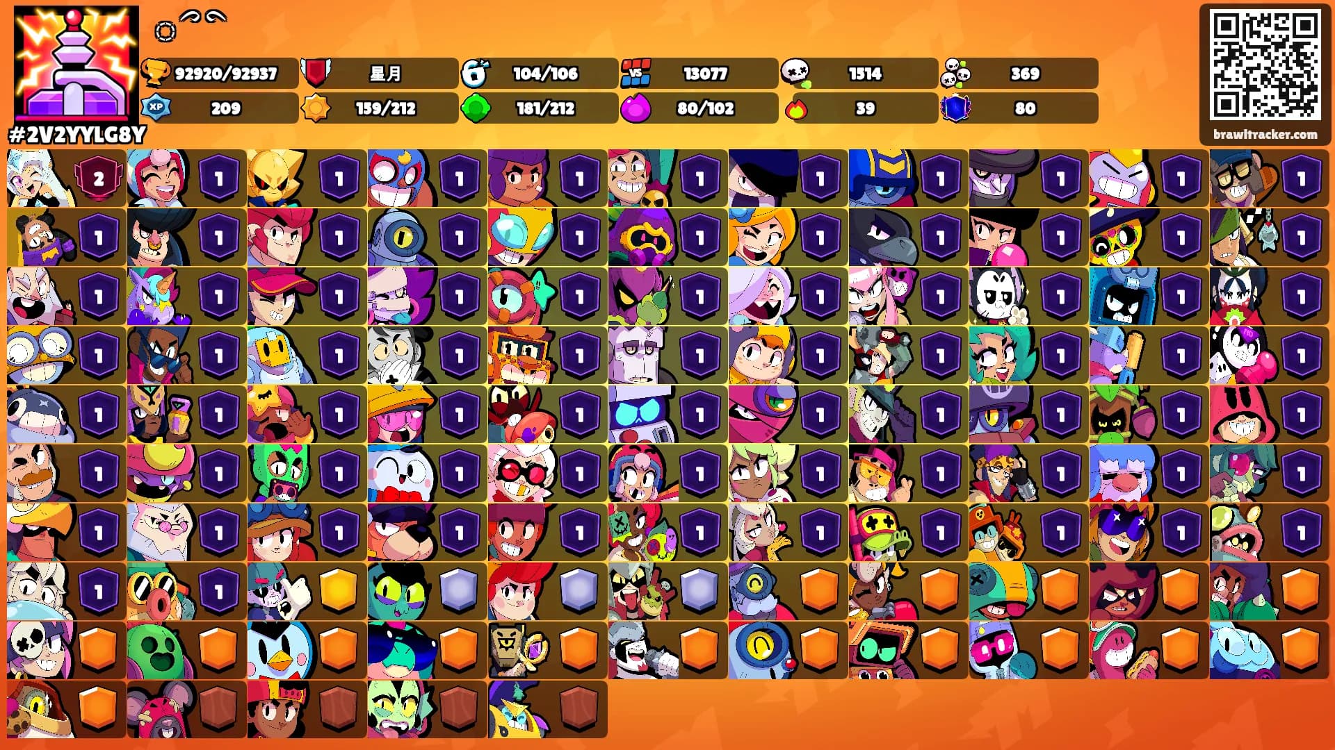 ྀི's Ranks