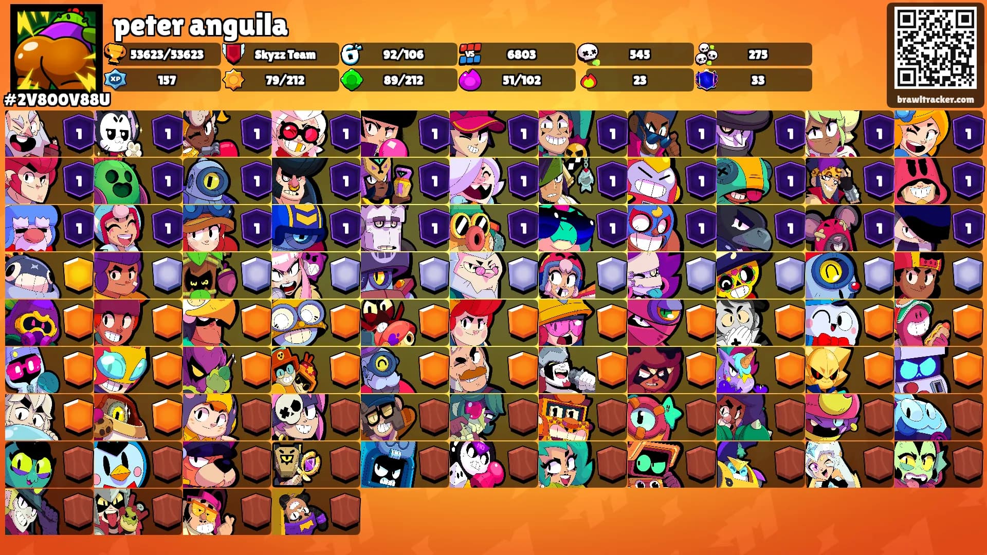 peter anguila's Ranks