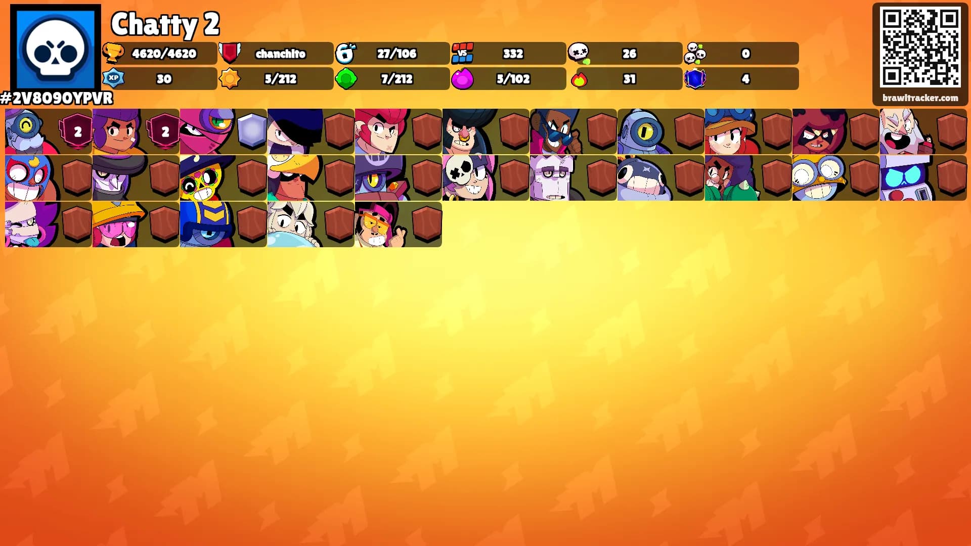 Chatty 2's Ranks