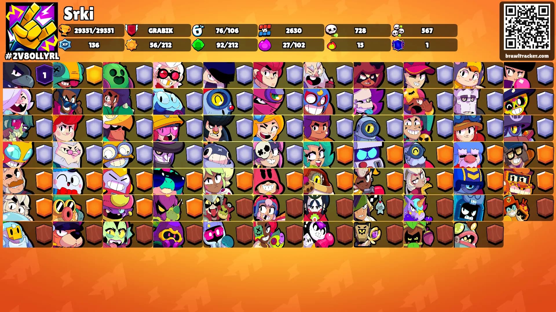 Srki's Ranks