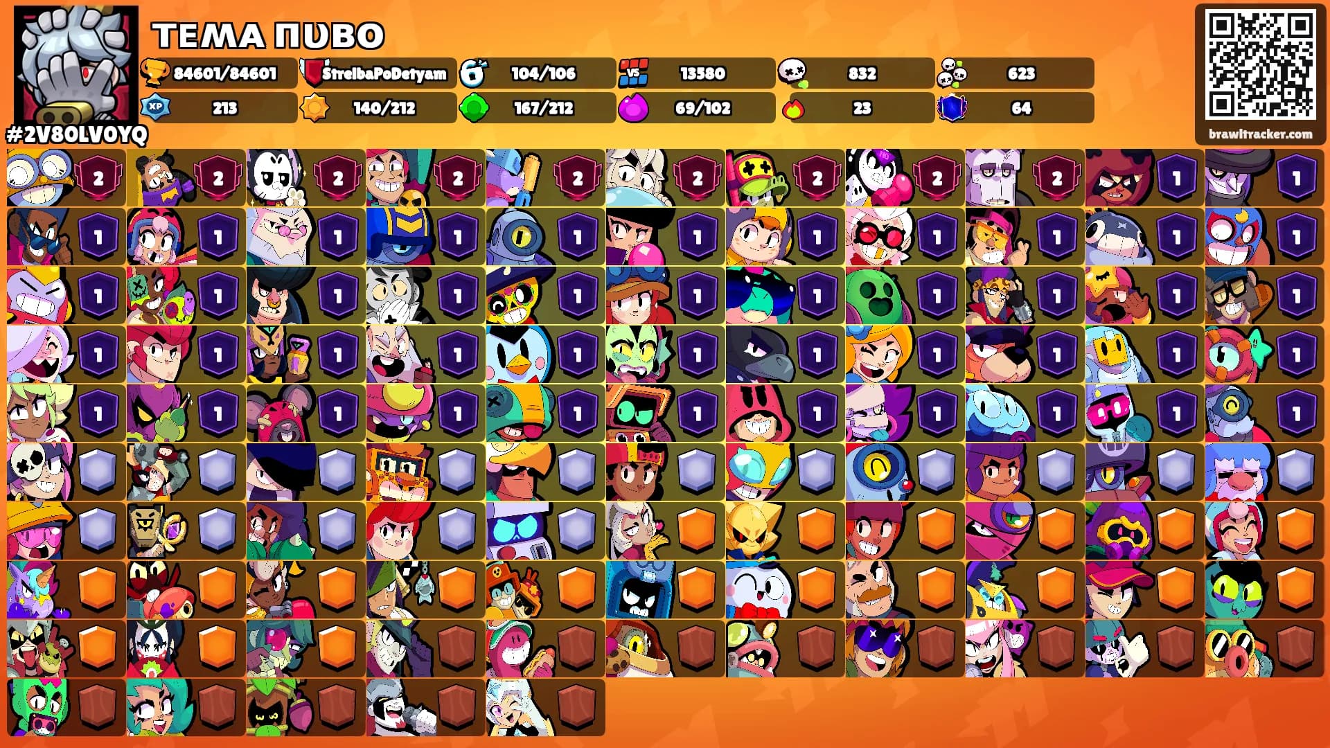 ᴛᴇʍᴀ ᴨυʙᴏ's Ranks