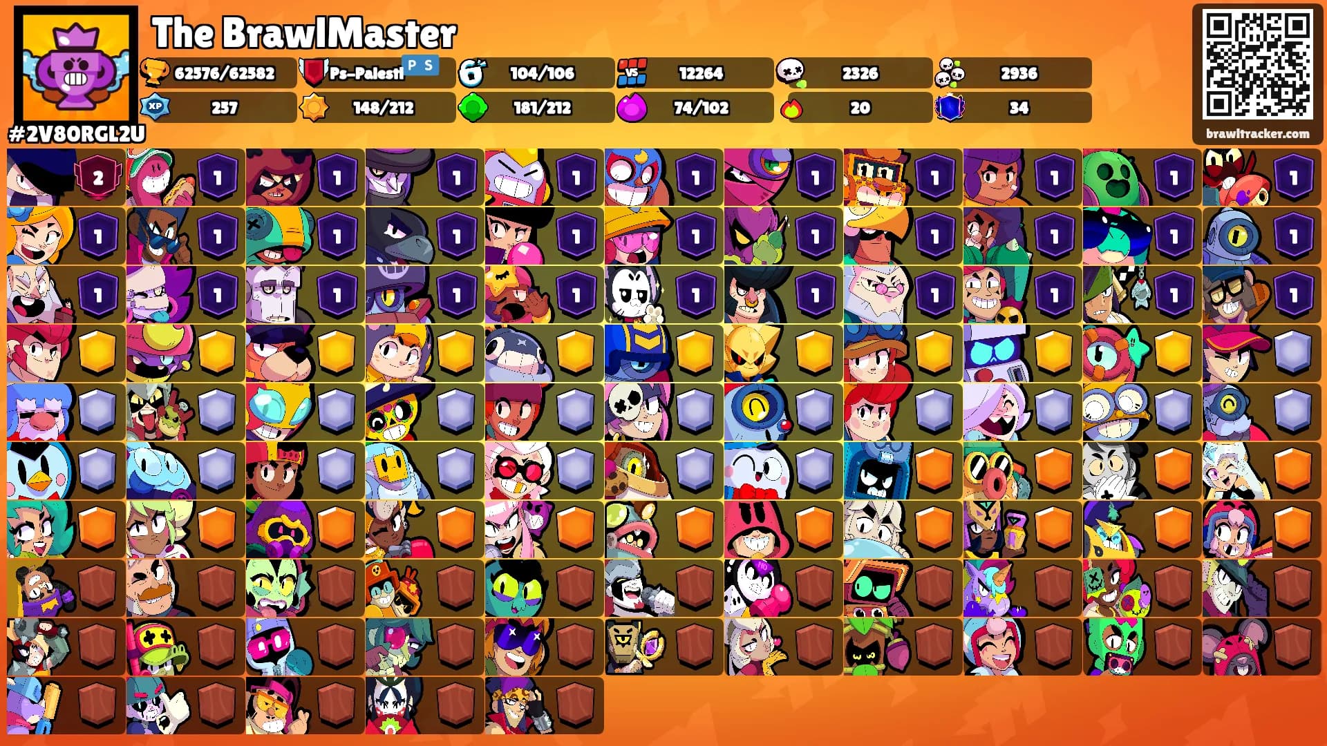 The BrawlMaster's Ranks