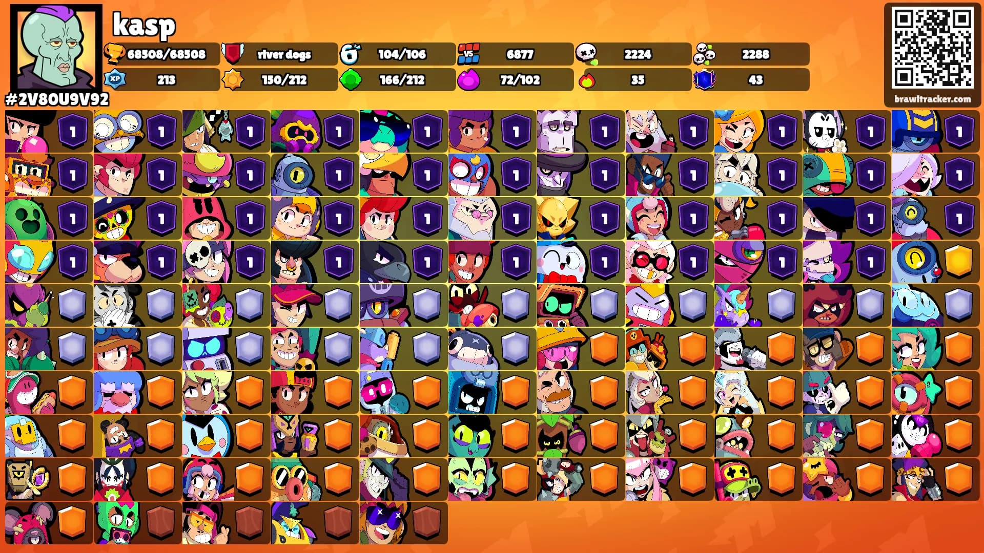 kasp's Ranks