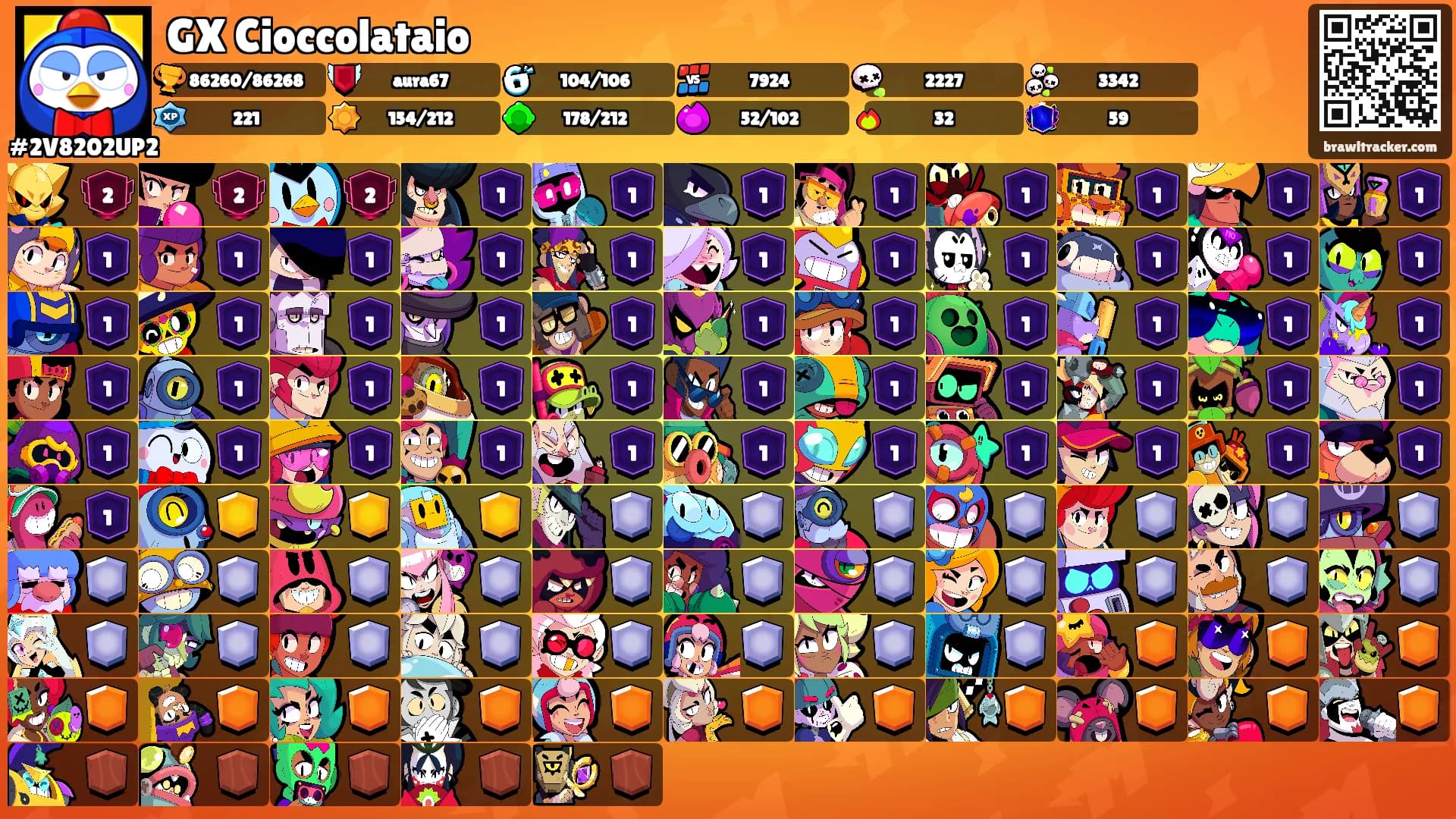 GX Cioccolataio's Ranks