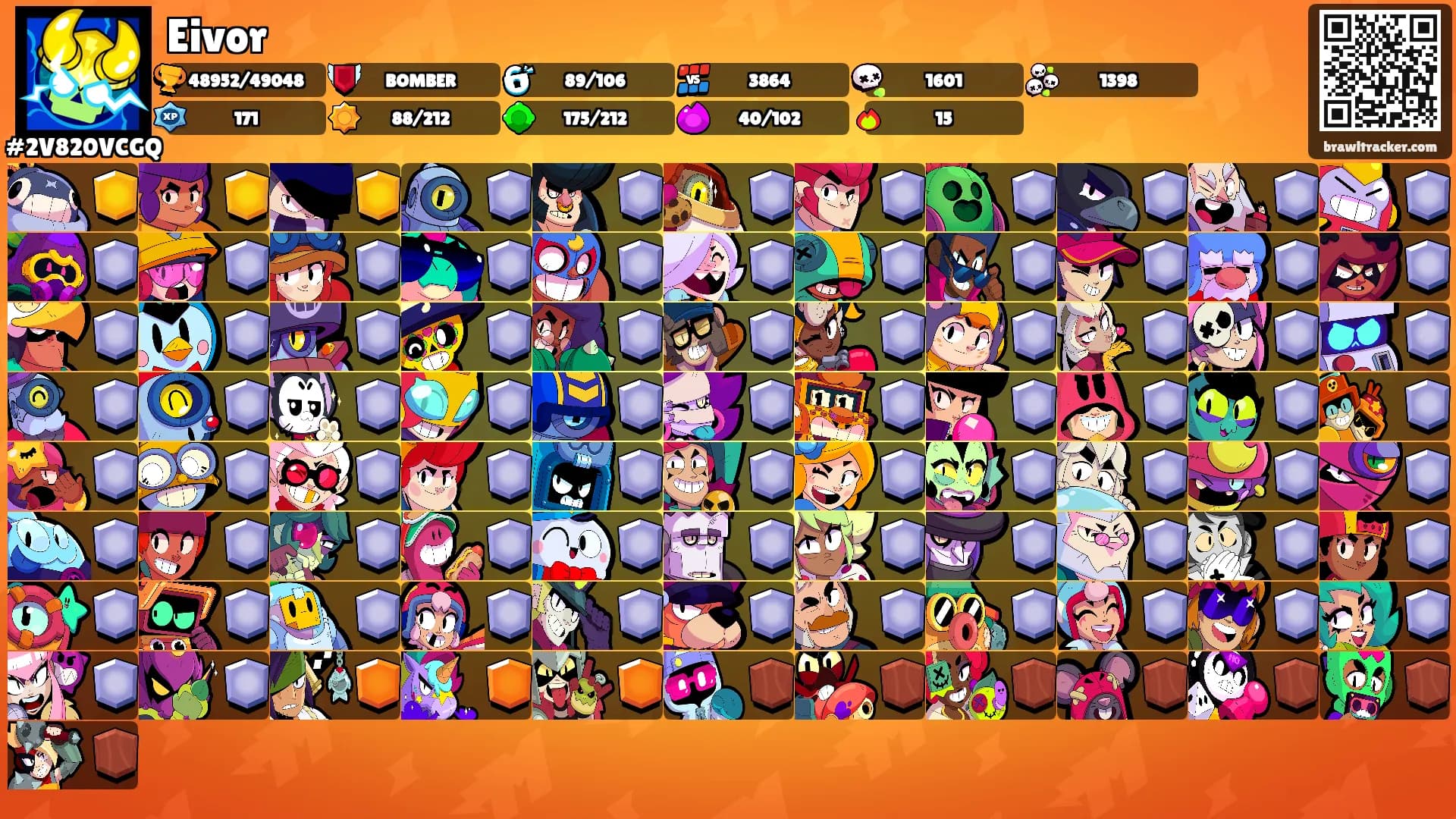 Eivor's Ranks