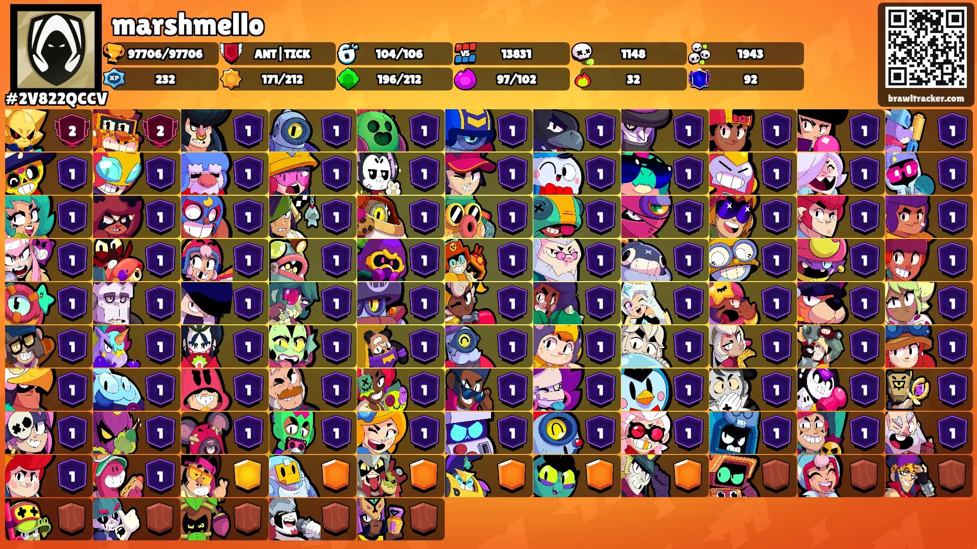 marshmello's Ranks