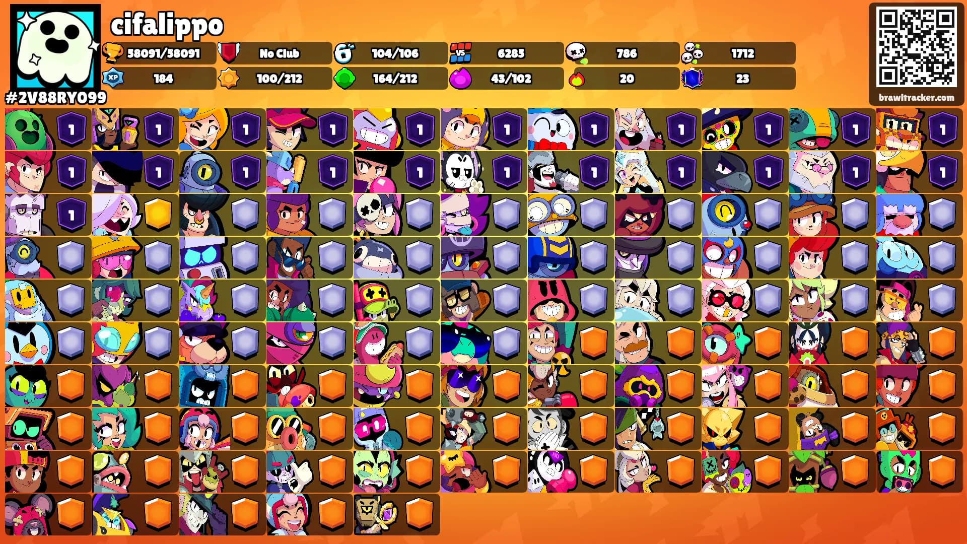 cifalippo's Ranks