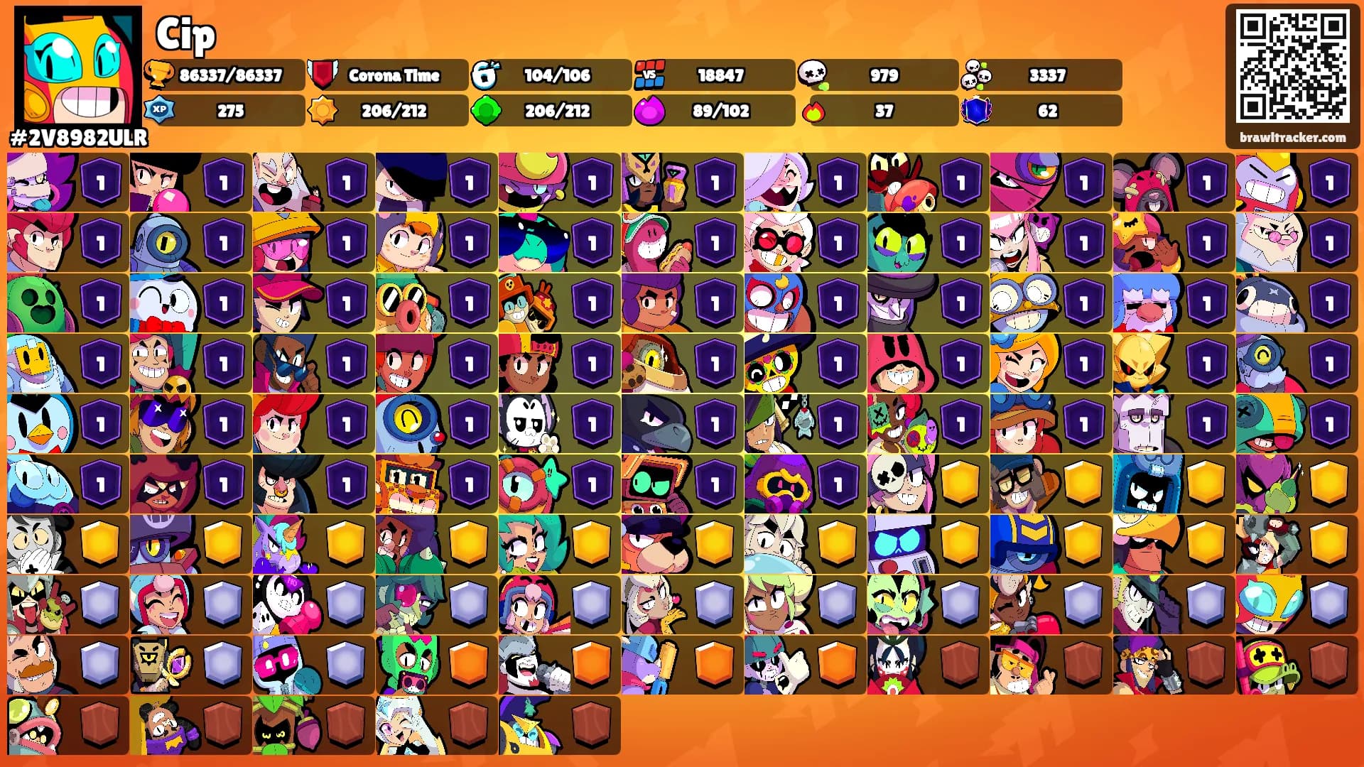 Cip's Ranks