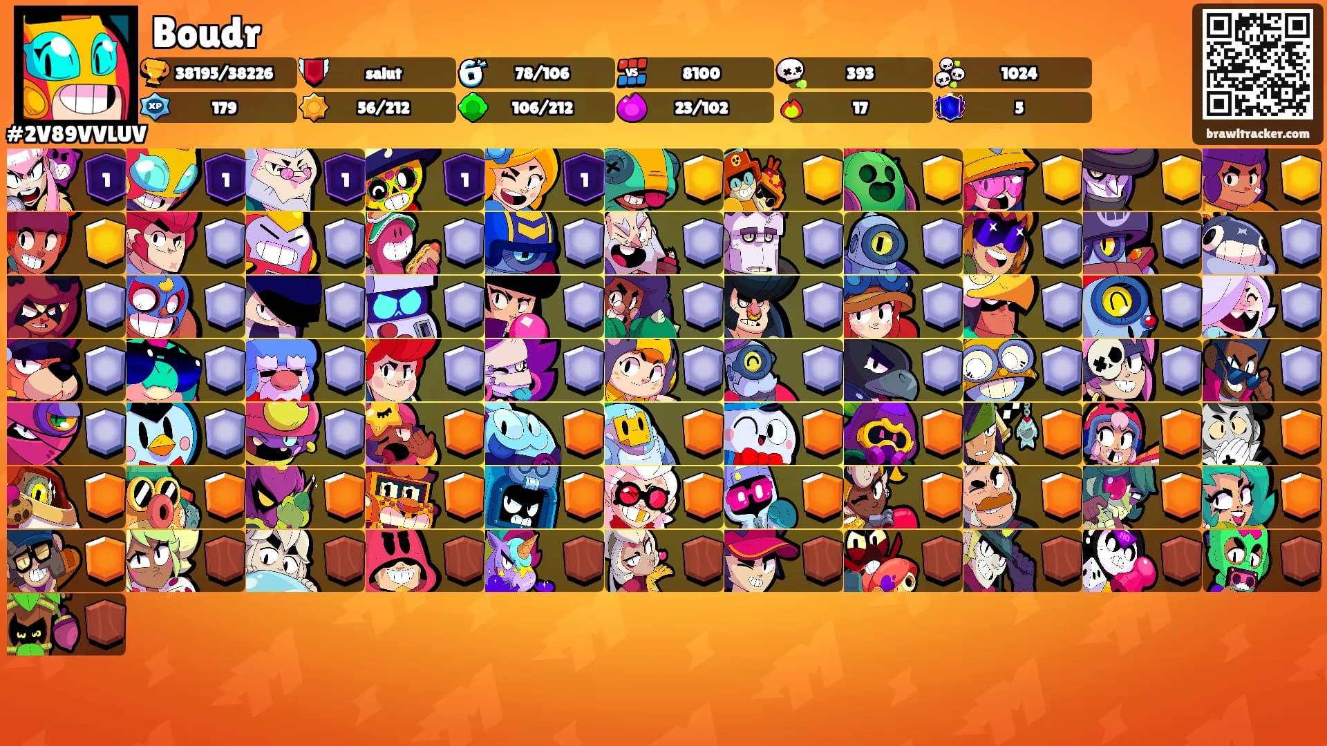 Boudr's Ranks