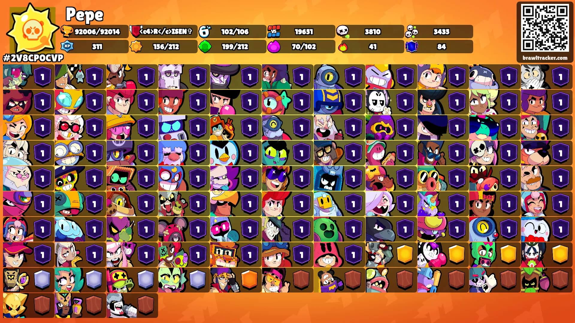 Pepe's Ranks