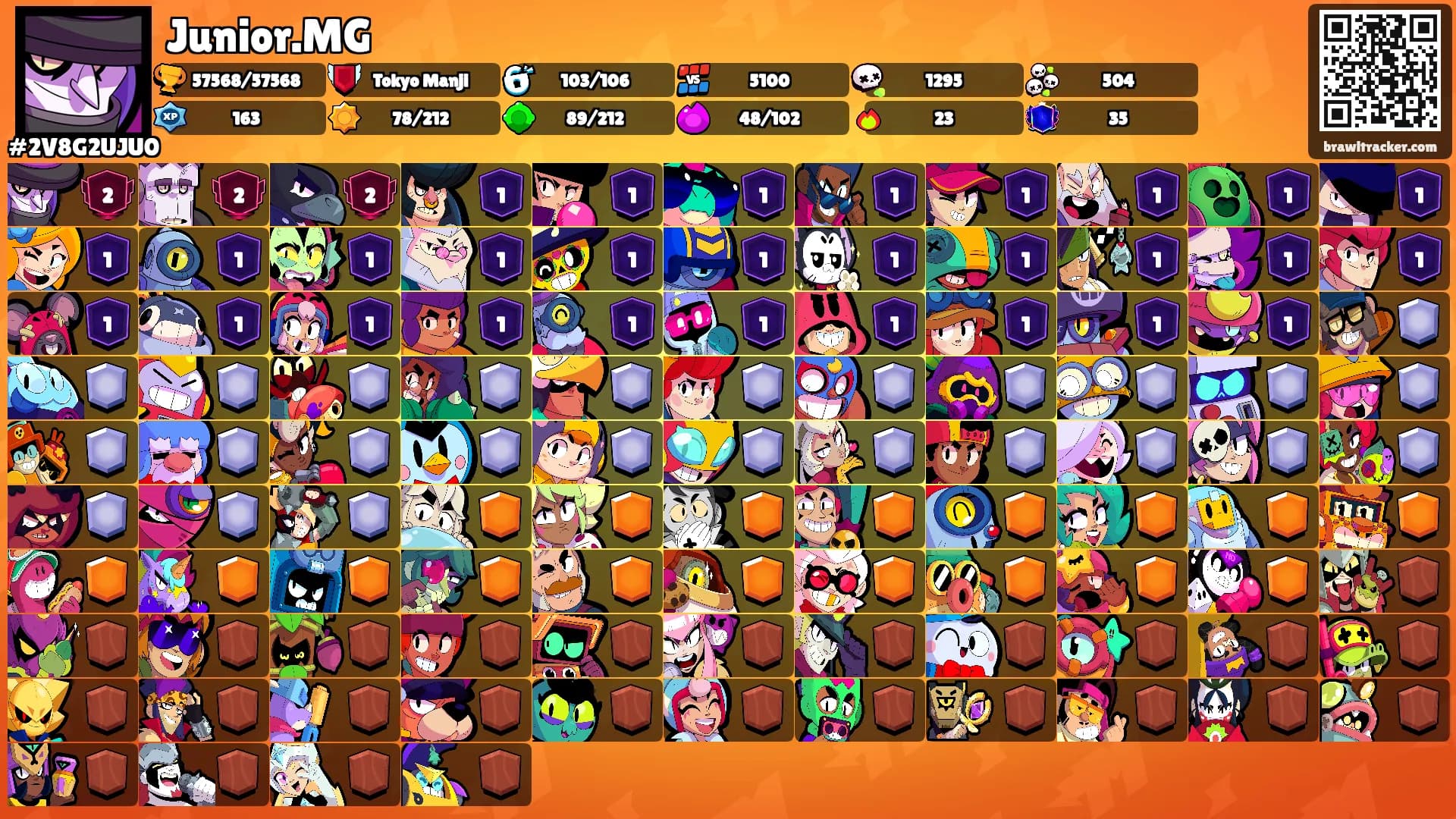 Junior.MG's Ranks
