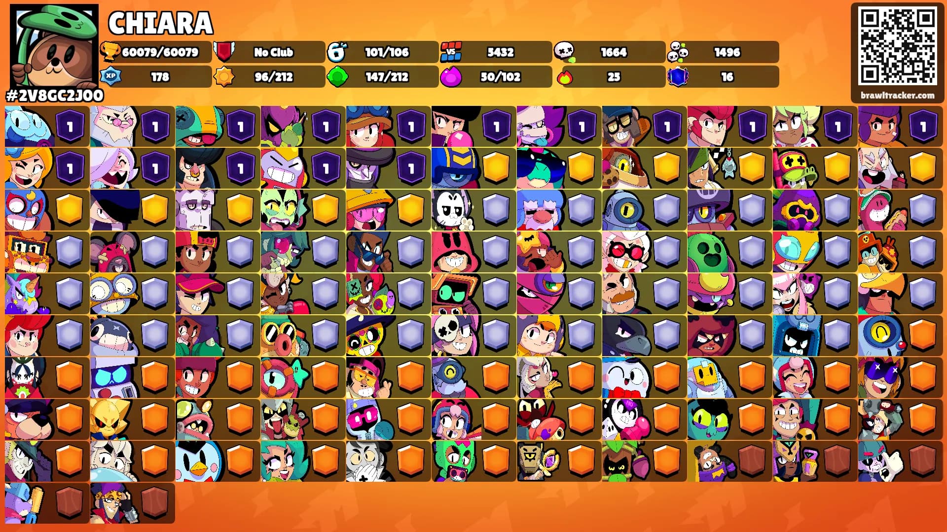 CHIARA's Ranks