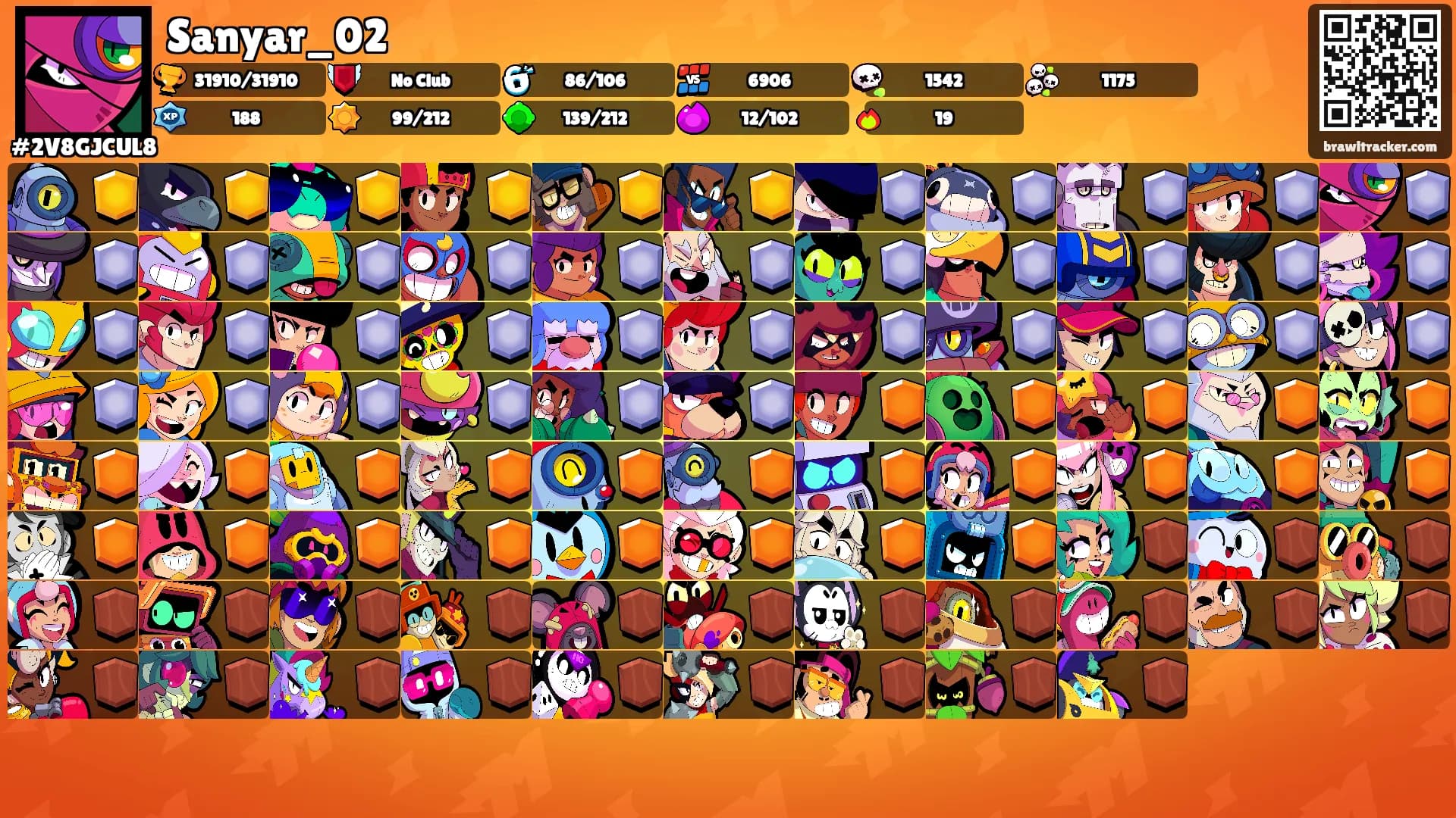 Sanyar_02's Ranks