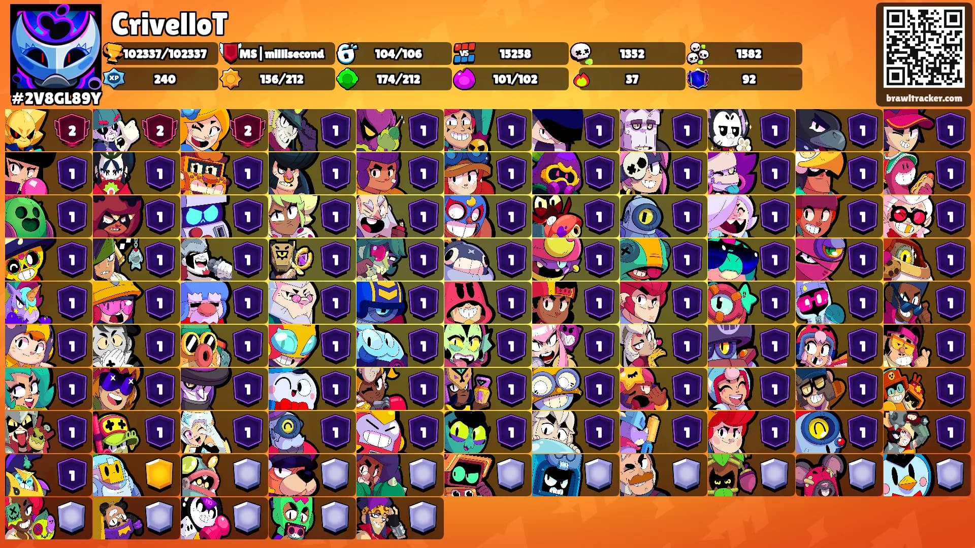 CrivelloT's Ranks