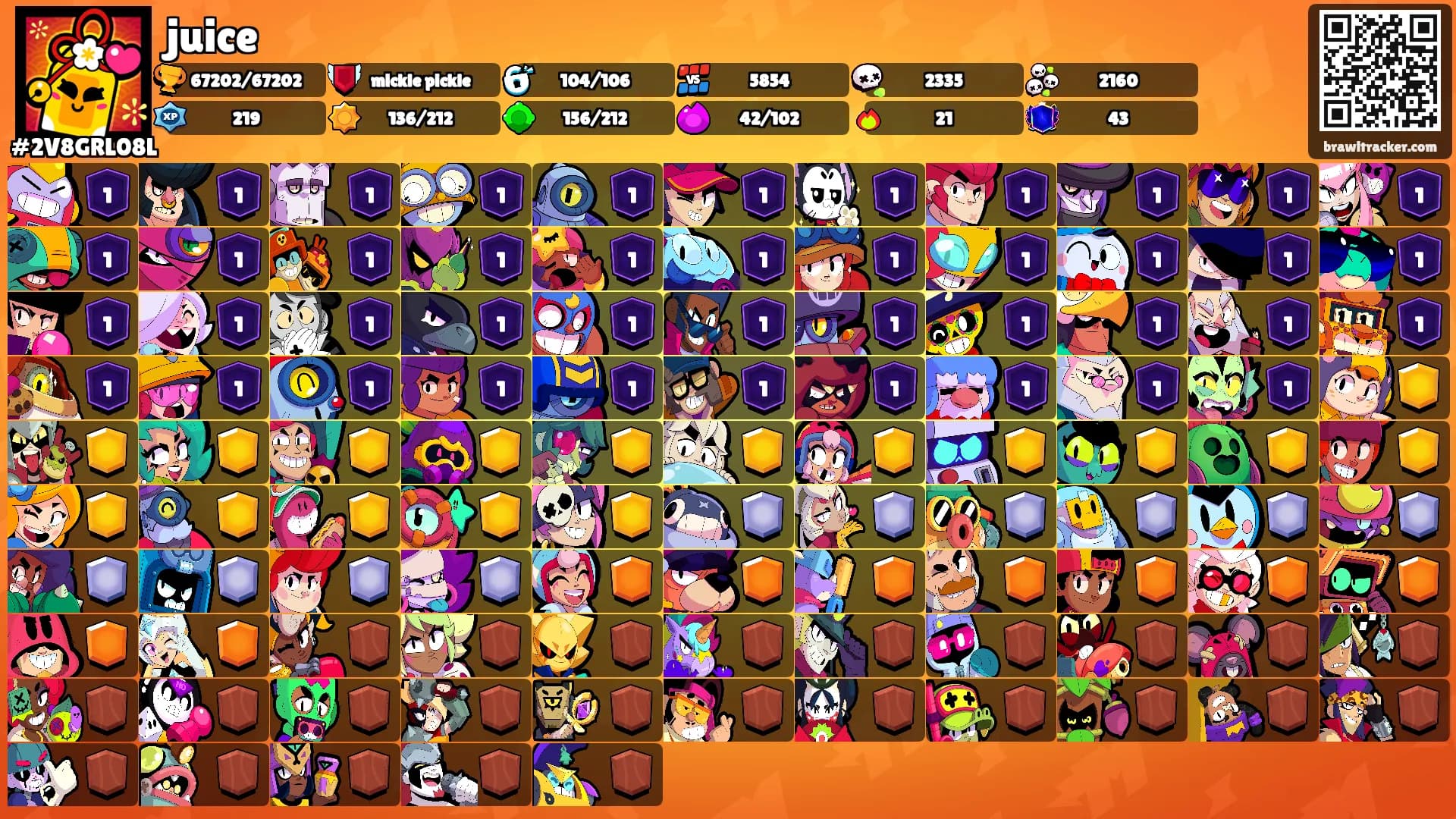juice's Ranks