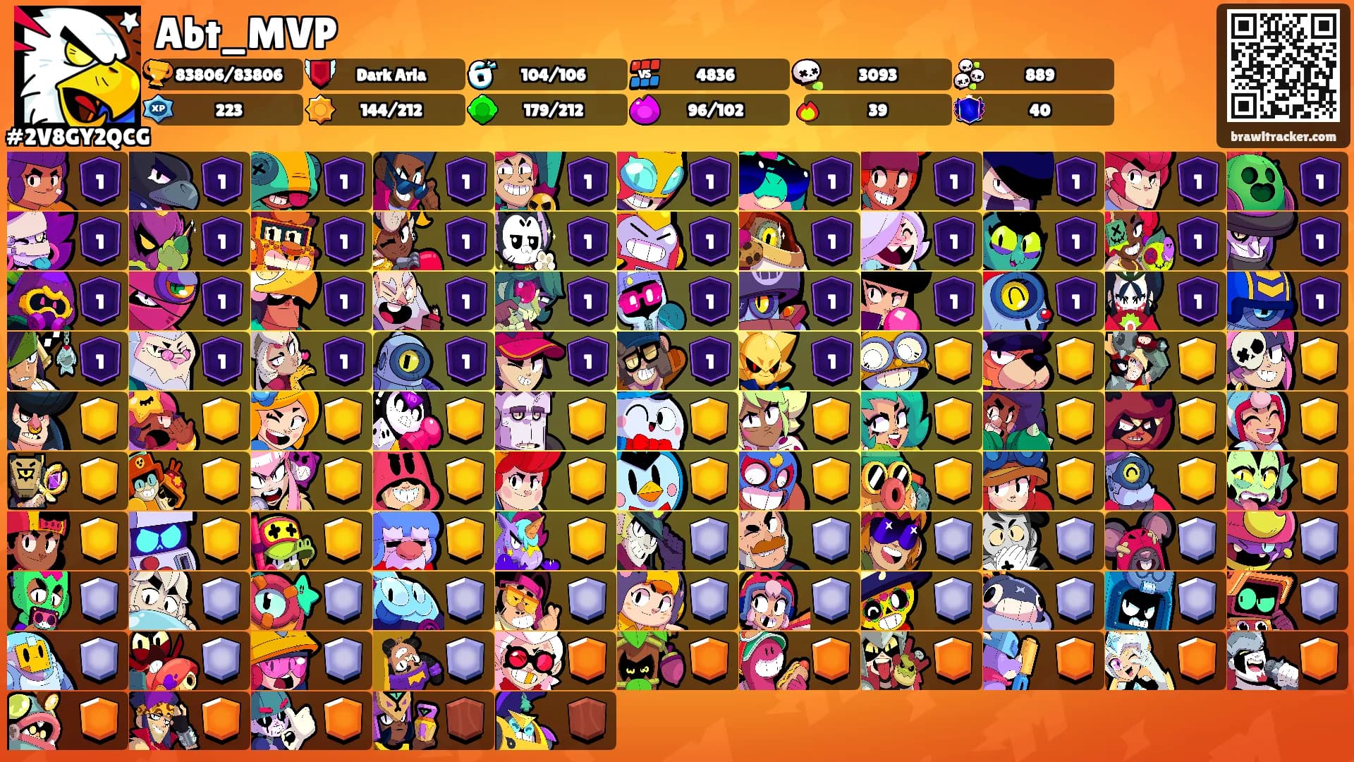 Abt_MVP's Ranks