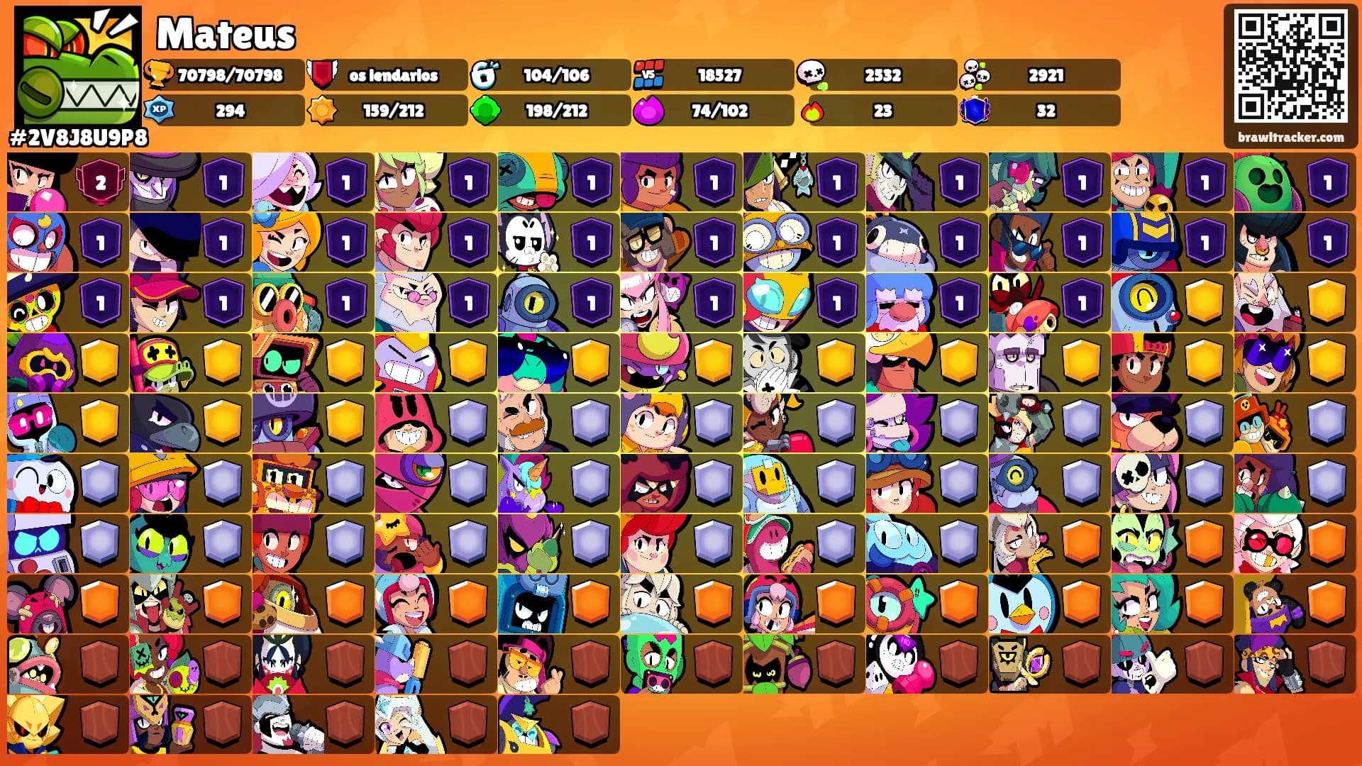 Mateus's Ranks