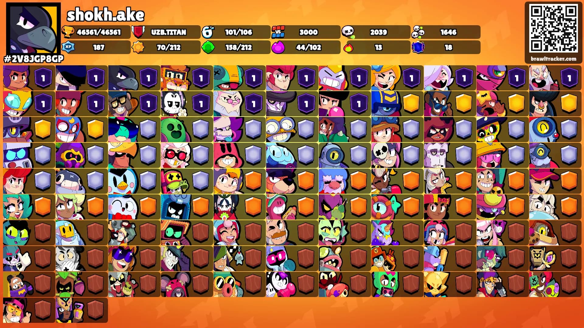 shokh.ake's Ranks