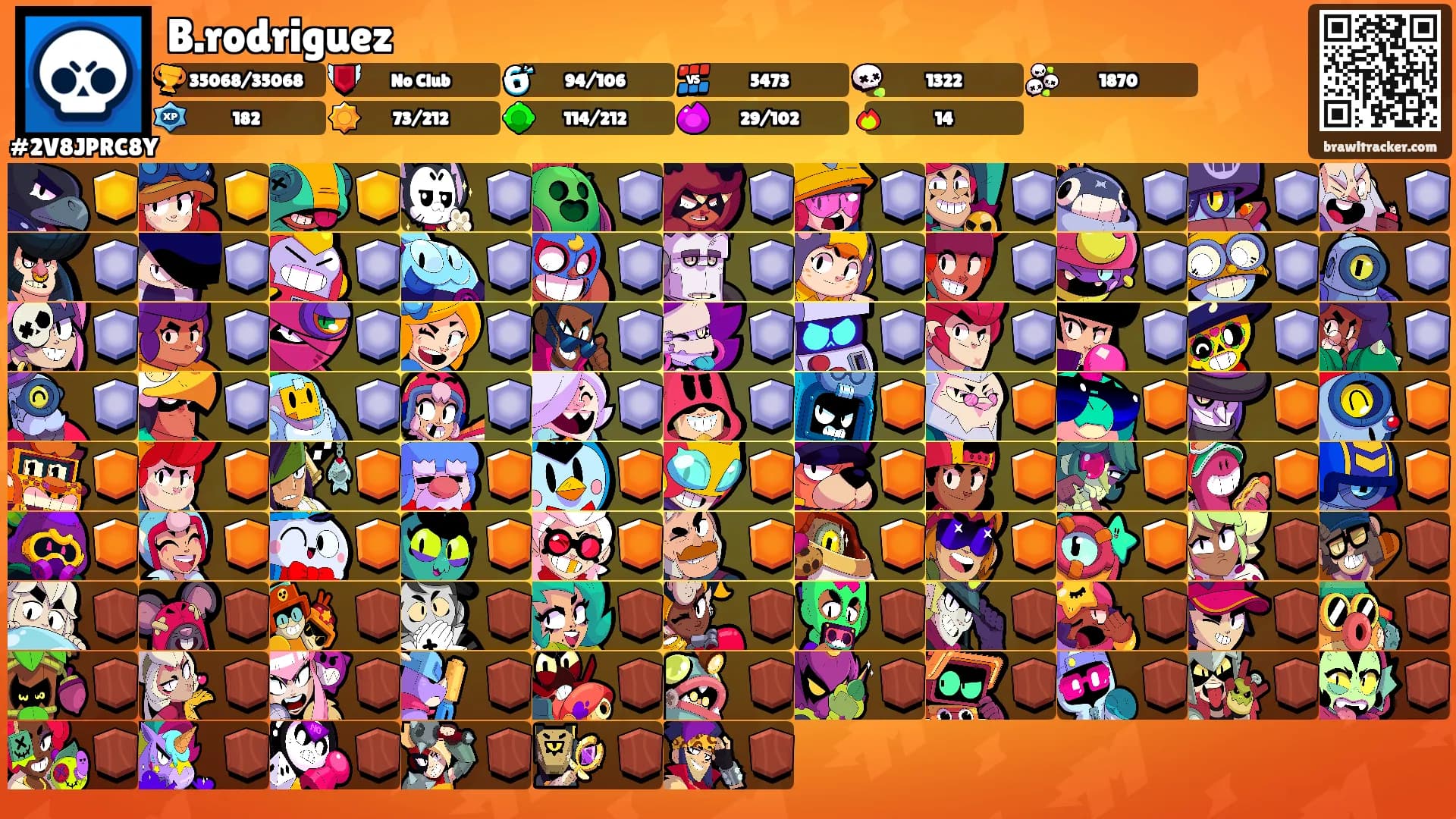B.rodriguez's Ranks