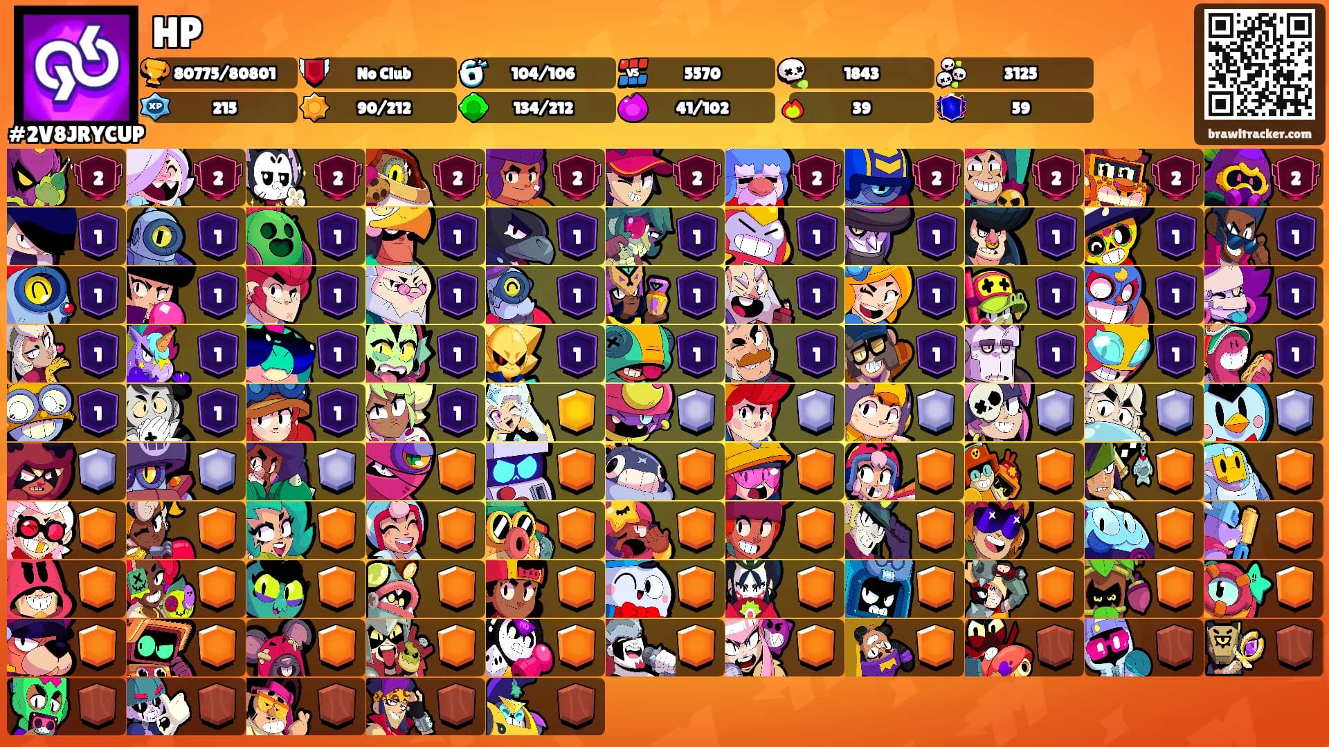 HP's Ranks