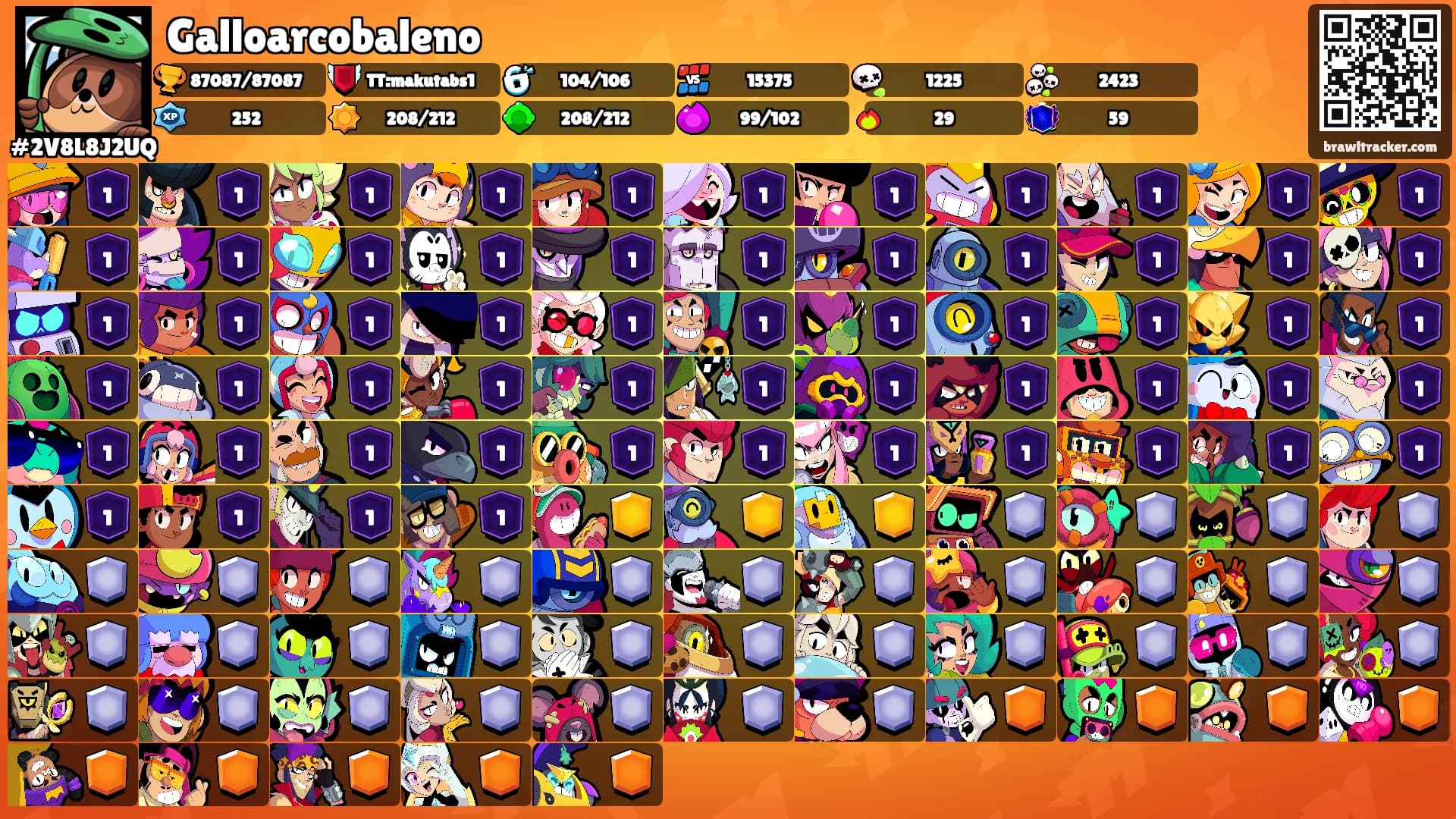 Galloarcobaleno's Ranks