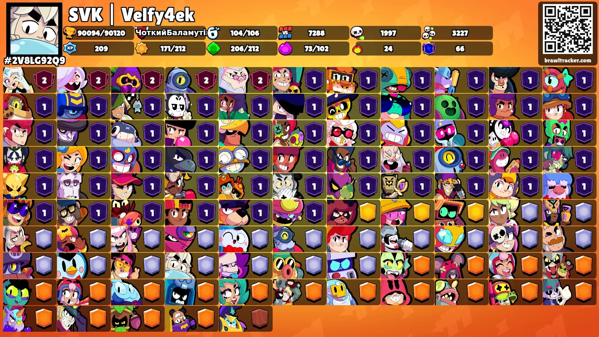 SVK | Velfy4ek's Ranks