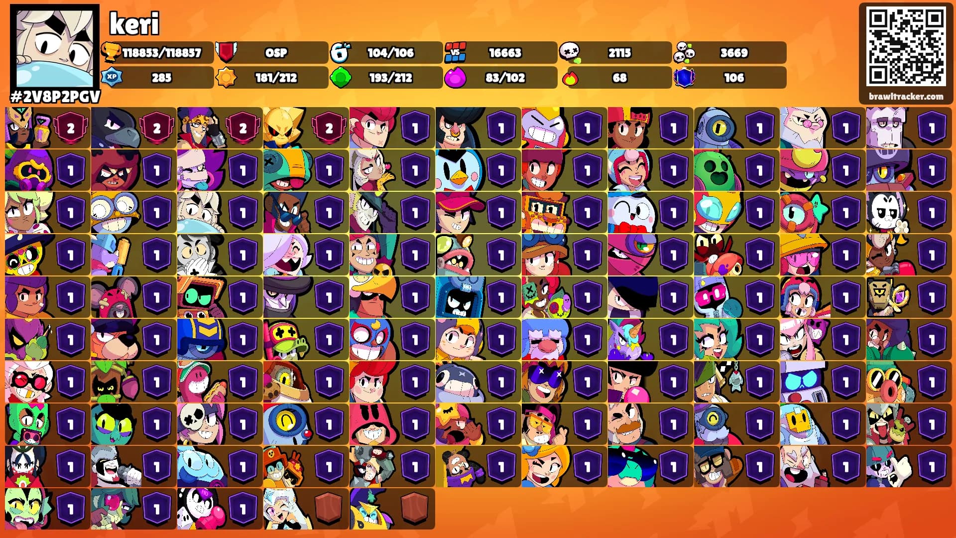 keri's Ranks