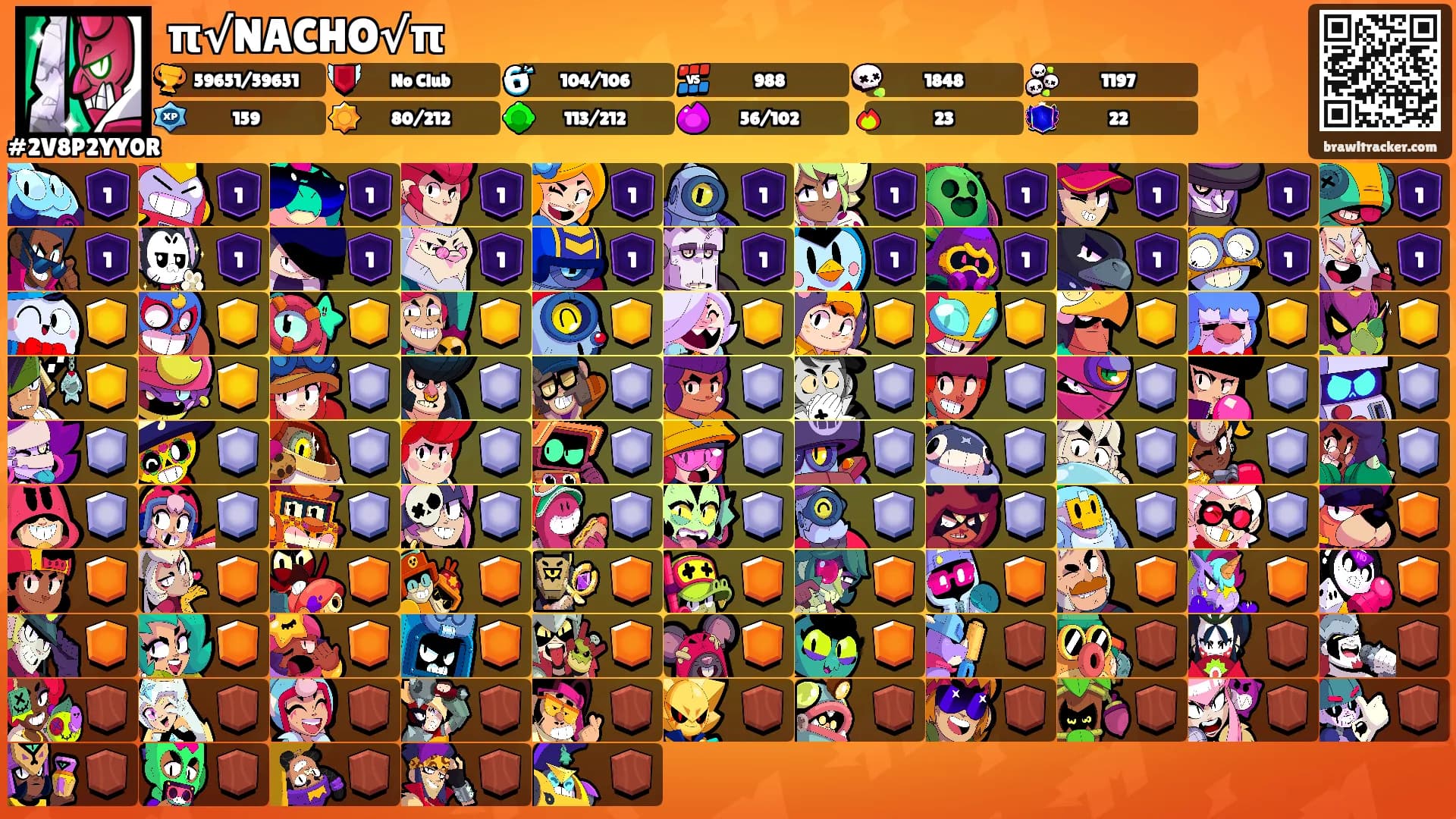 π√NACHO√π's Ranks