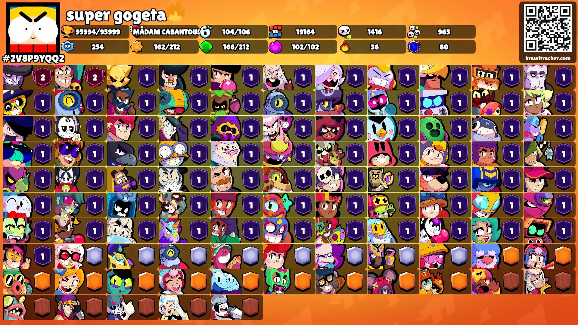 super gogeta🔥's Ranks