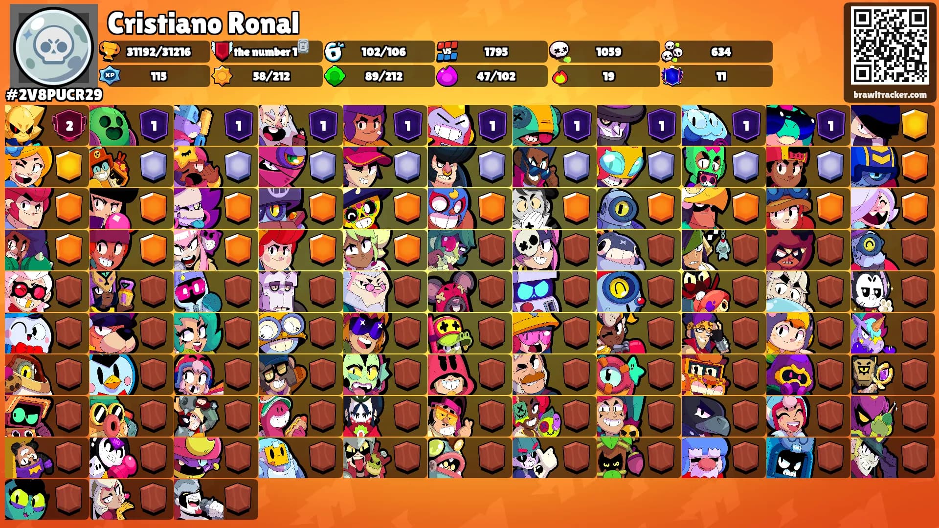 Cristiano Ronal's Ranks