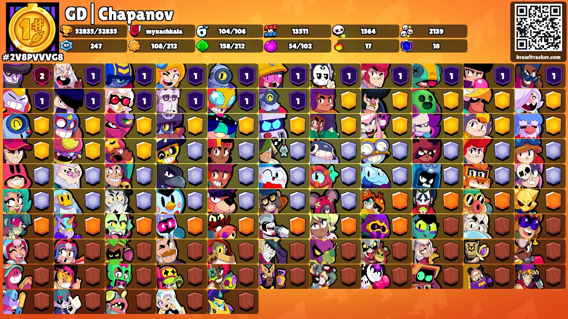 GD|Chapanov's Ranks