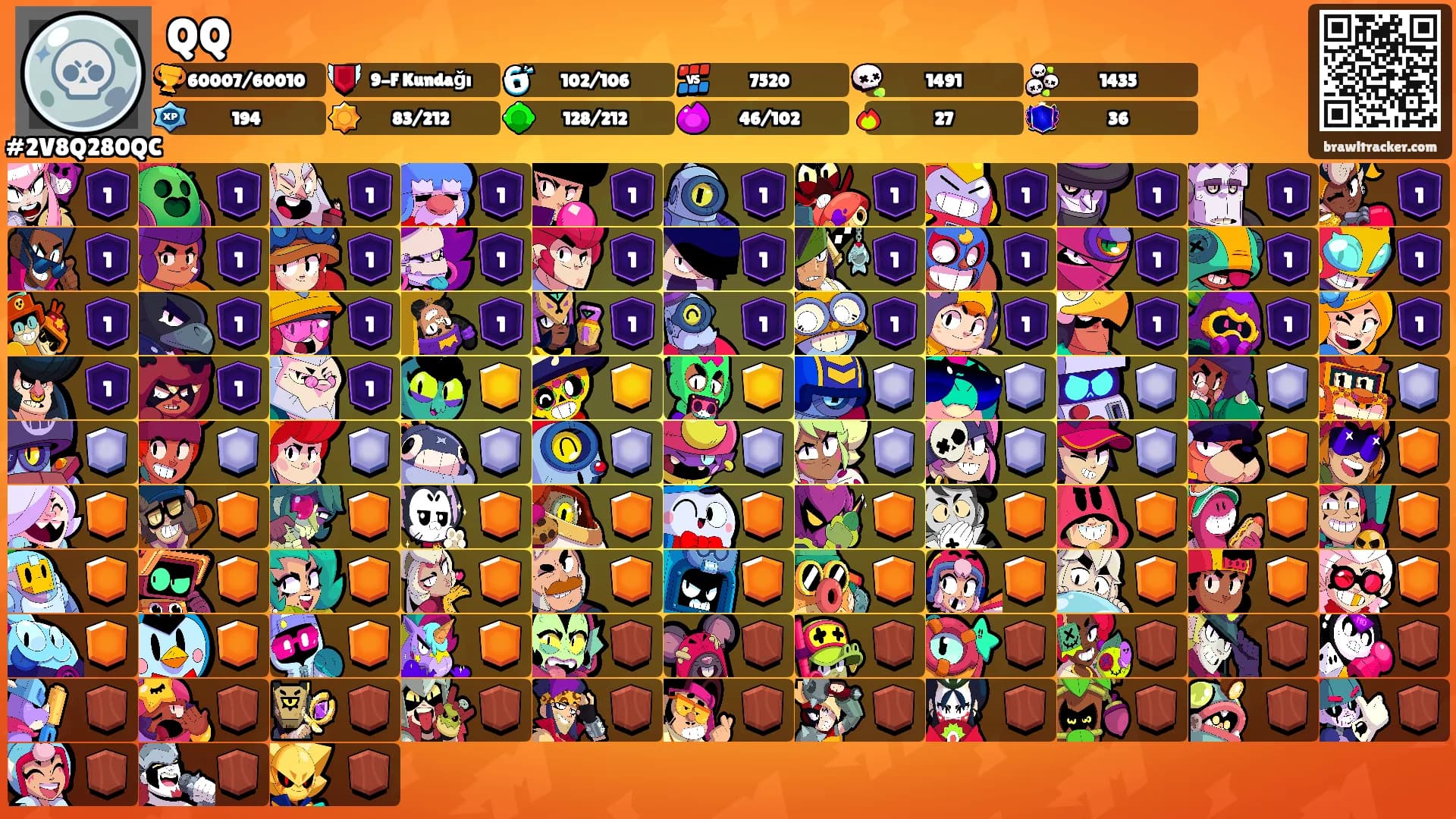 QQ's Ranks