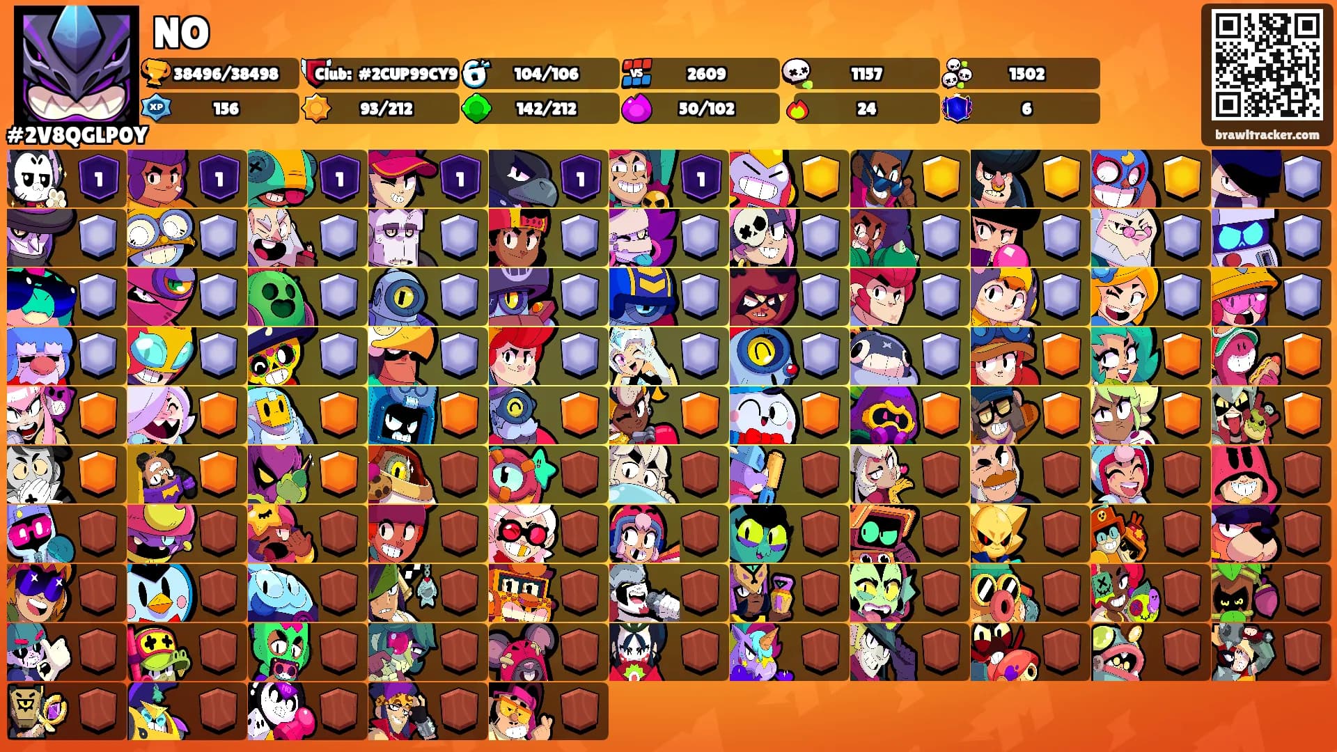 NO's Ranks
