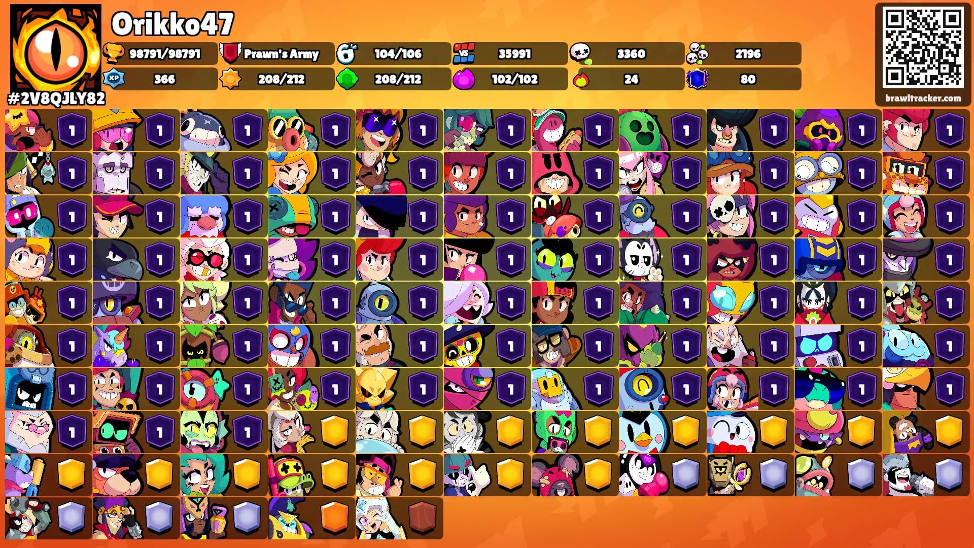 Orikko47's Ranks
