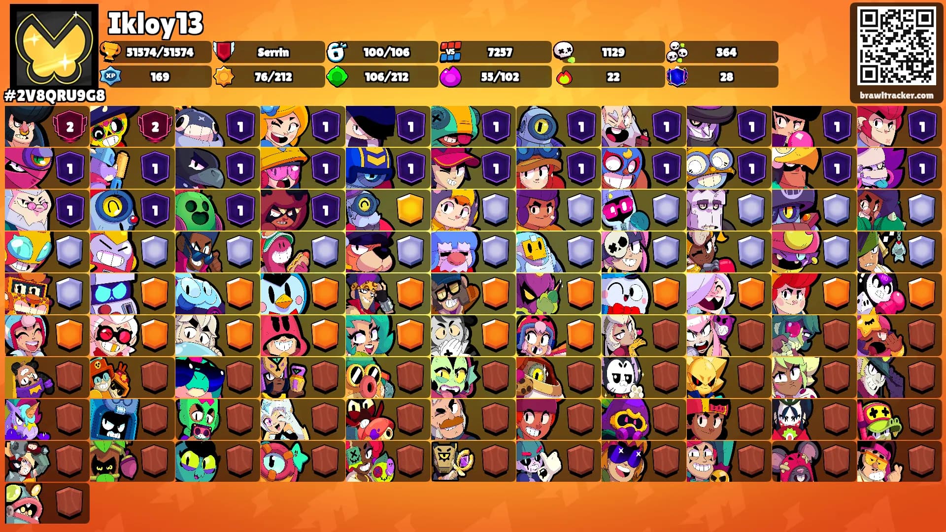 Ikloy13's Ranks