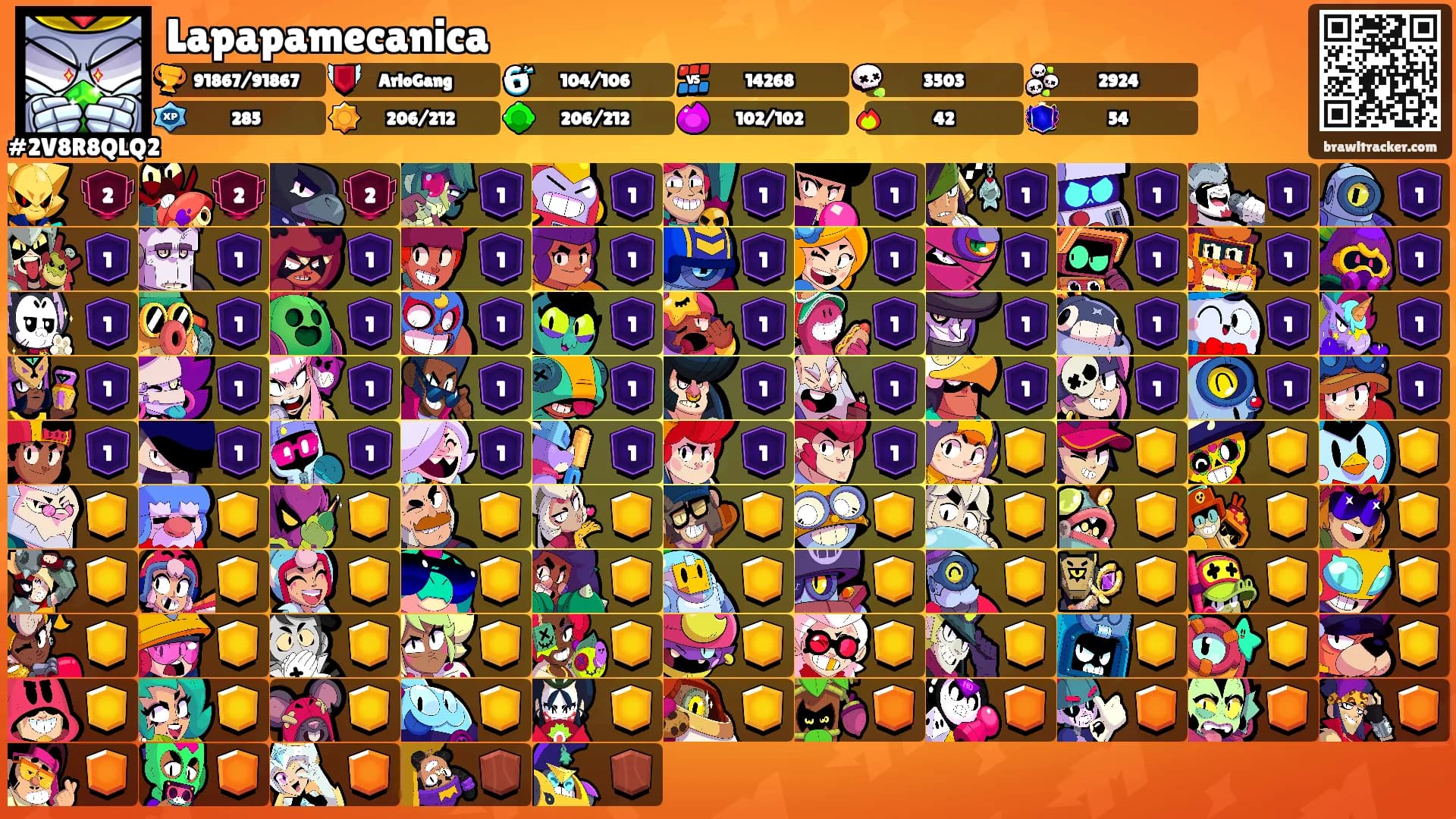 Lapapamecanica's Ranks