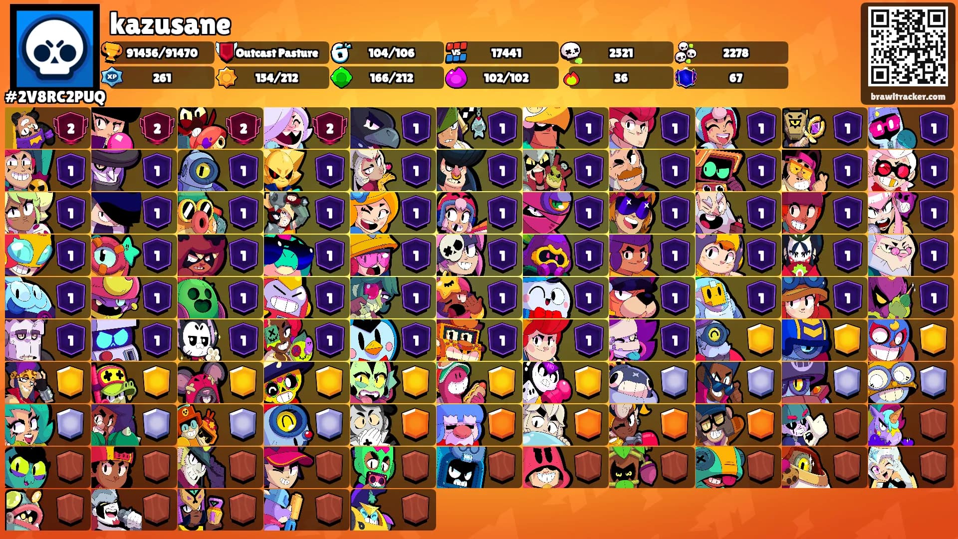 kazusane's Ranks