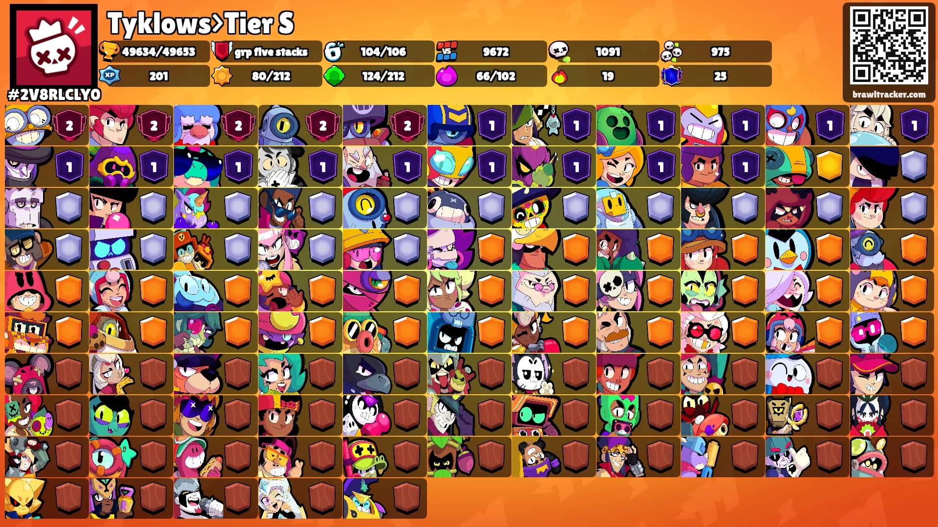 Tyklows>Tier S's Ranks