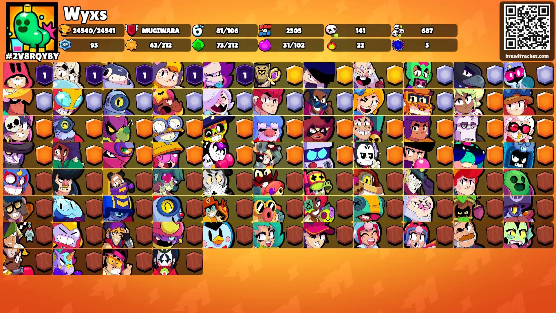 Wyxs's Ranks