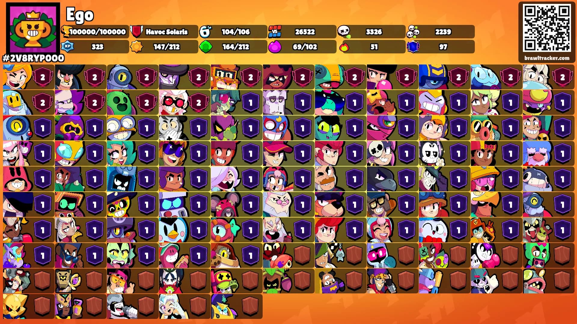 Ego's Ranks