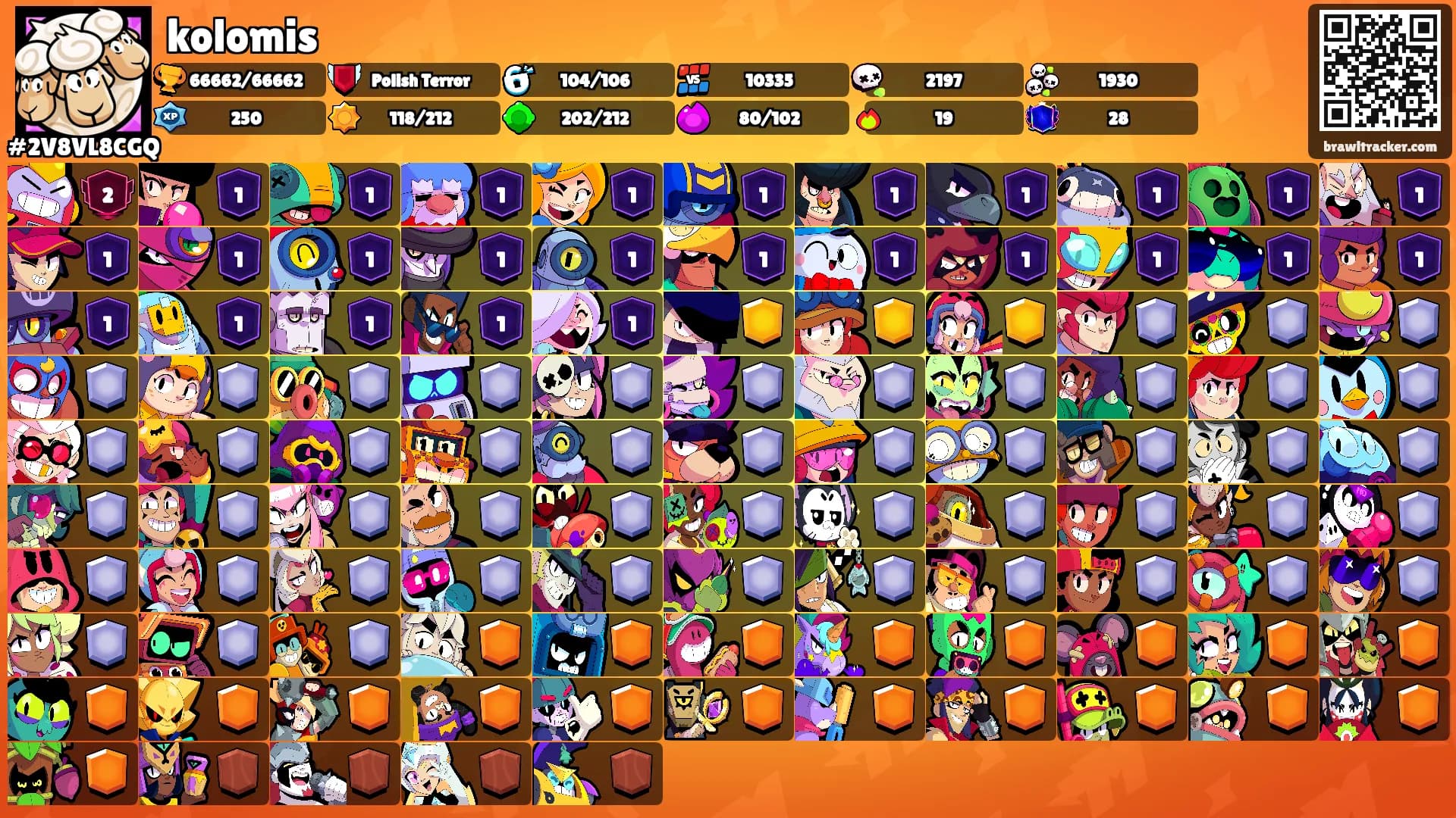 kolomis's Ranks