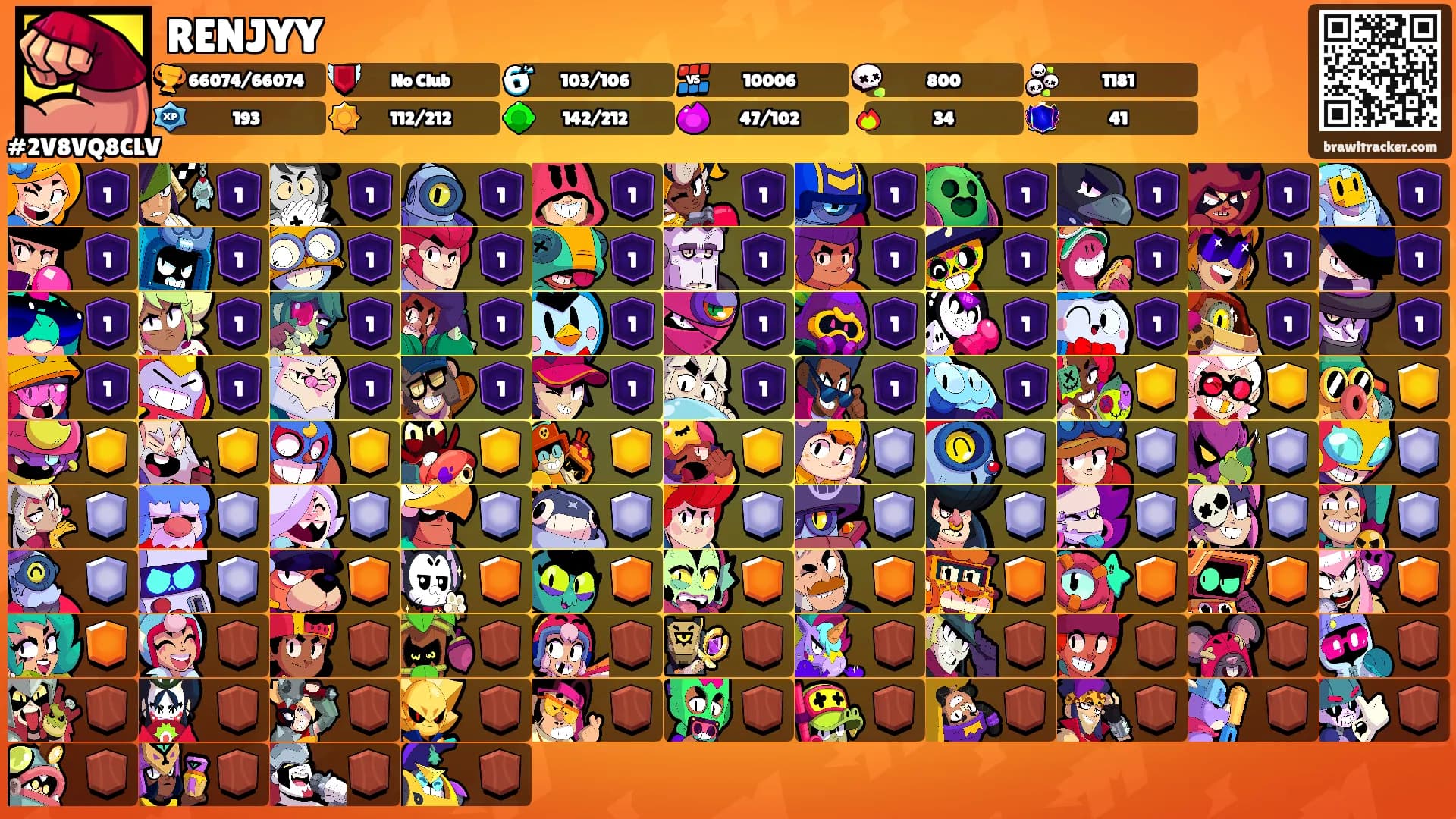 RENJYY's Ranks